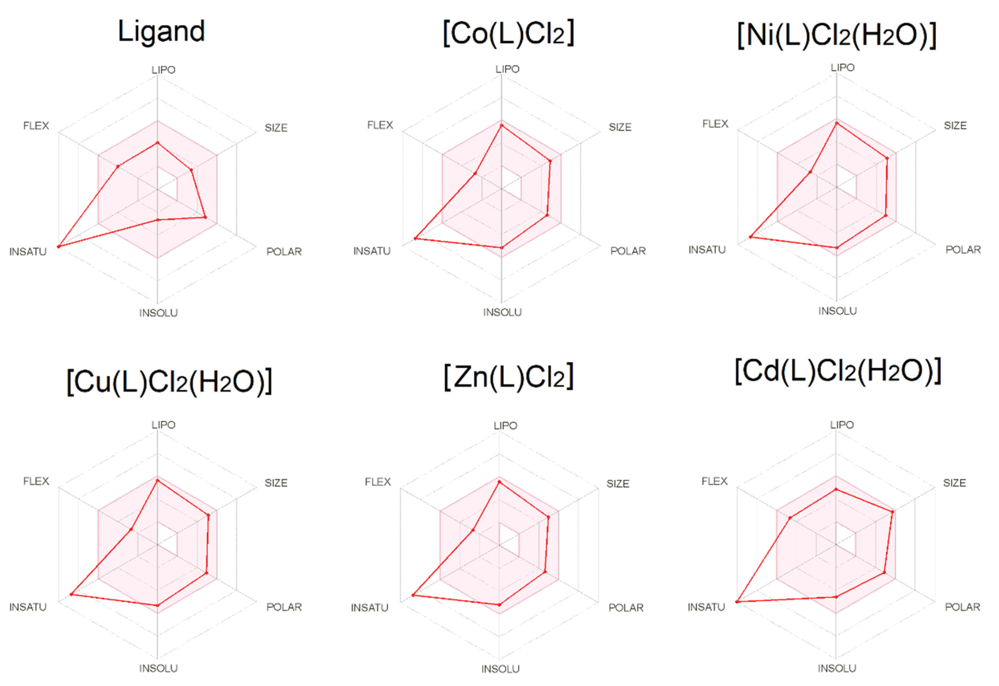 Molecules 27 02703 g008