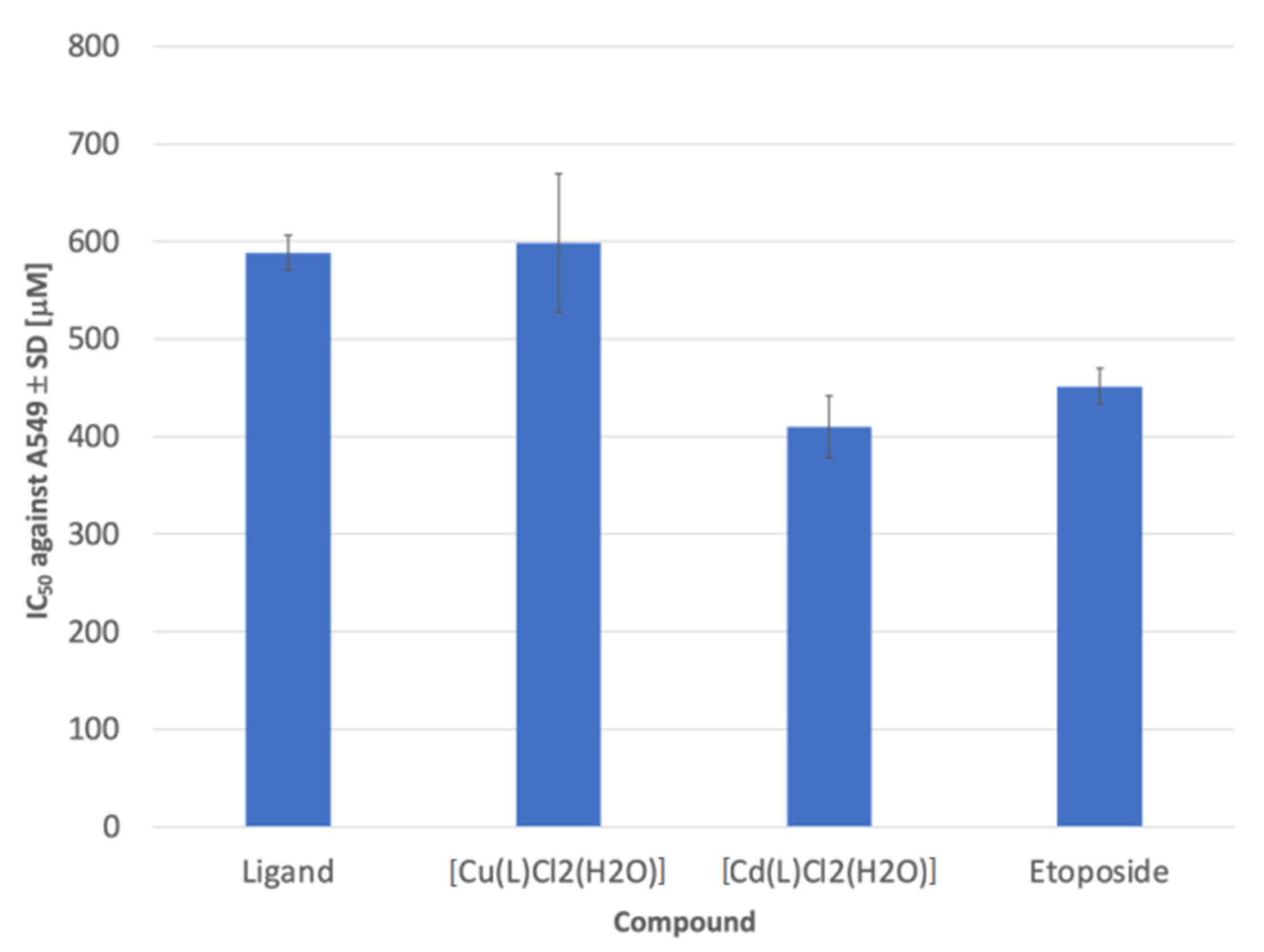 Molecules 27 02703 g010