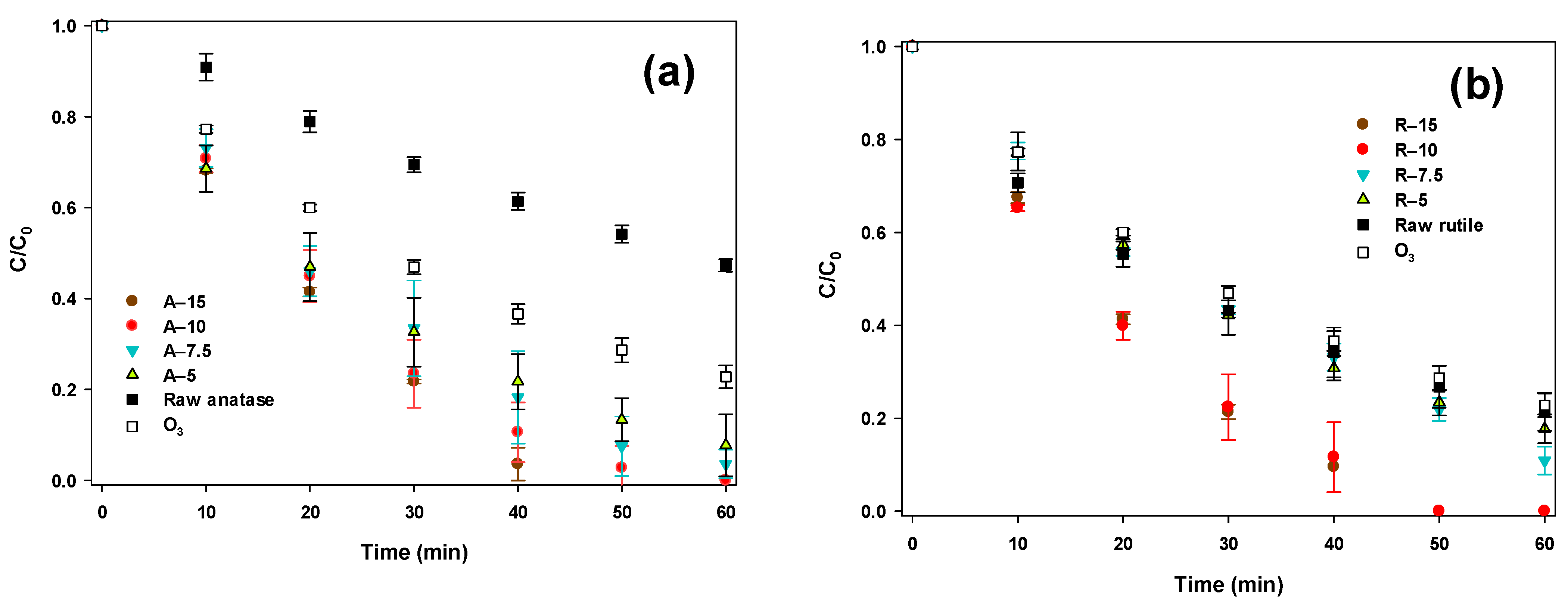 Molecules 27 02706 g001 550