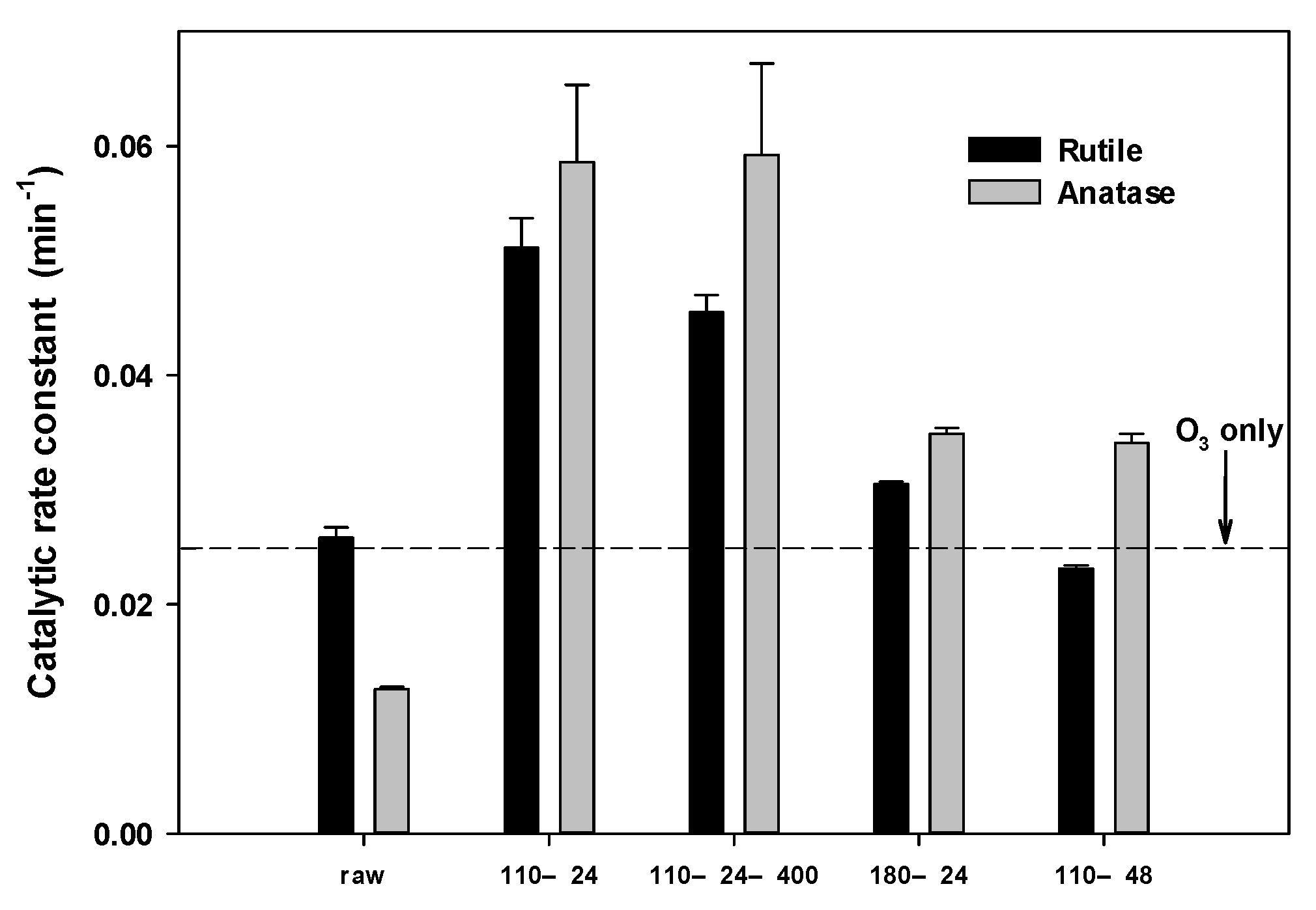 Molecules 27 02706 g002 550