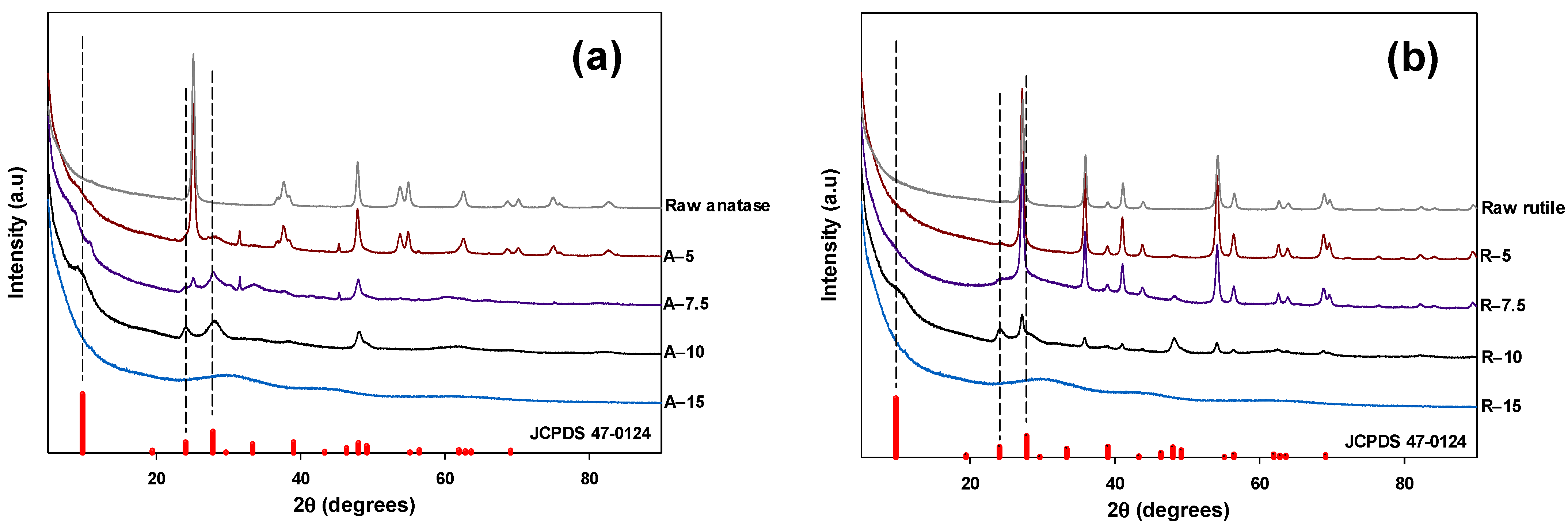 Molecules 27 02706 g004 550