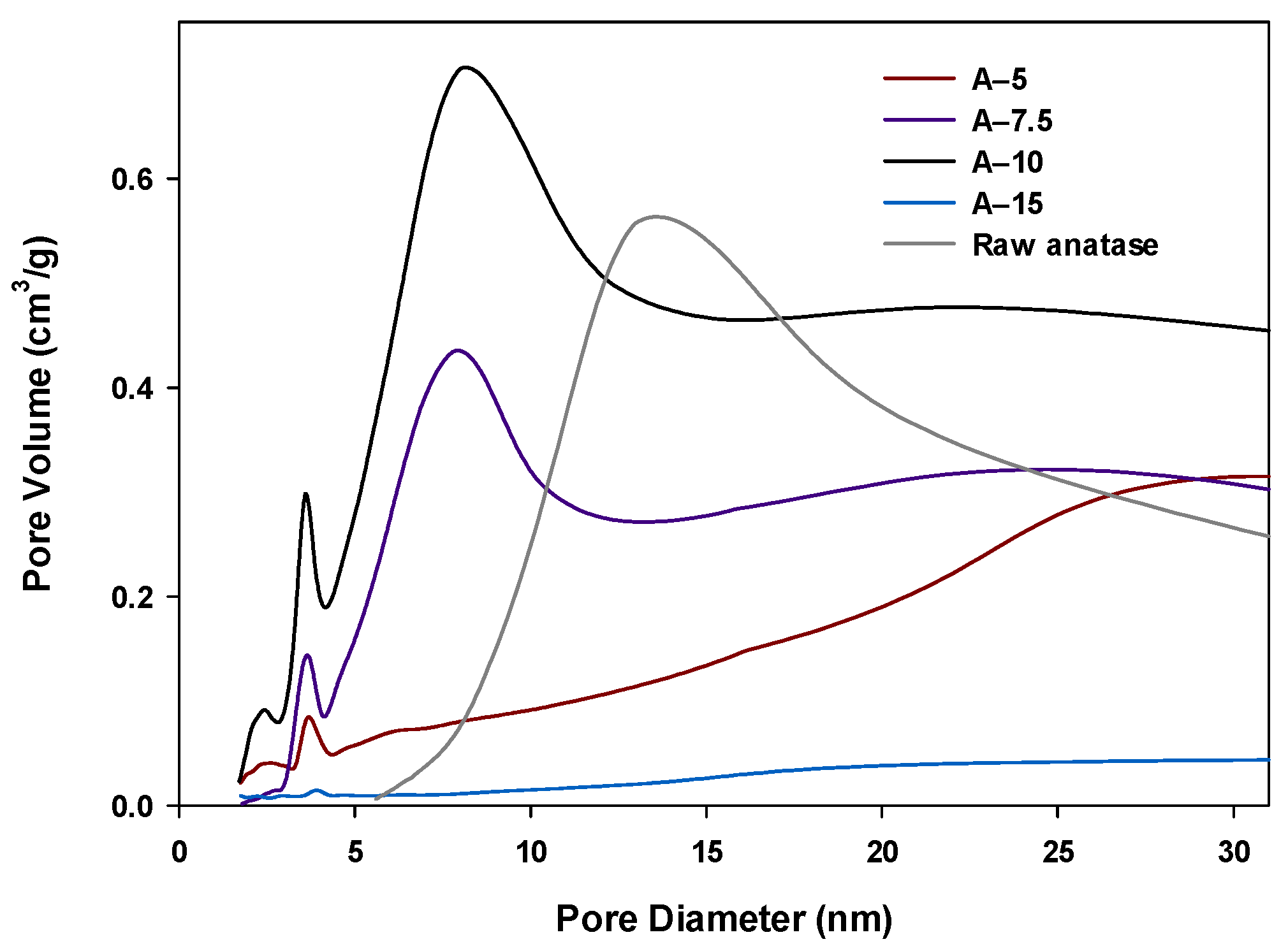 Molecules 27 02706 g005 550