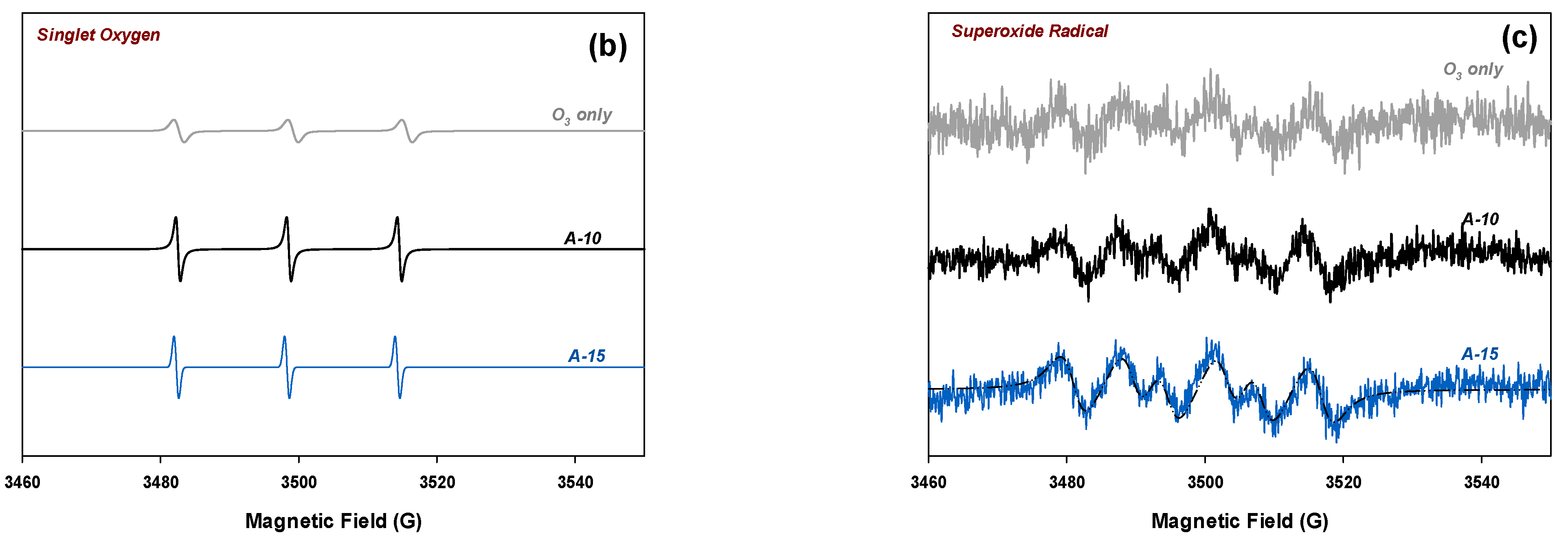 Molecules 27 02706 g008b 550
