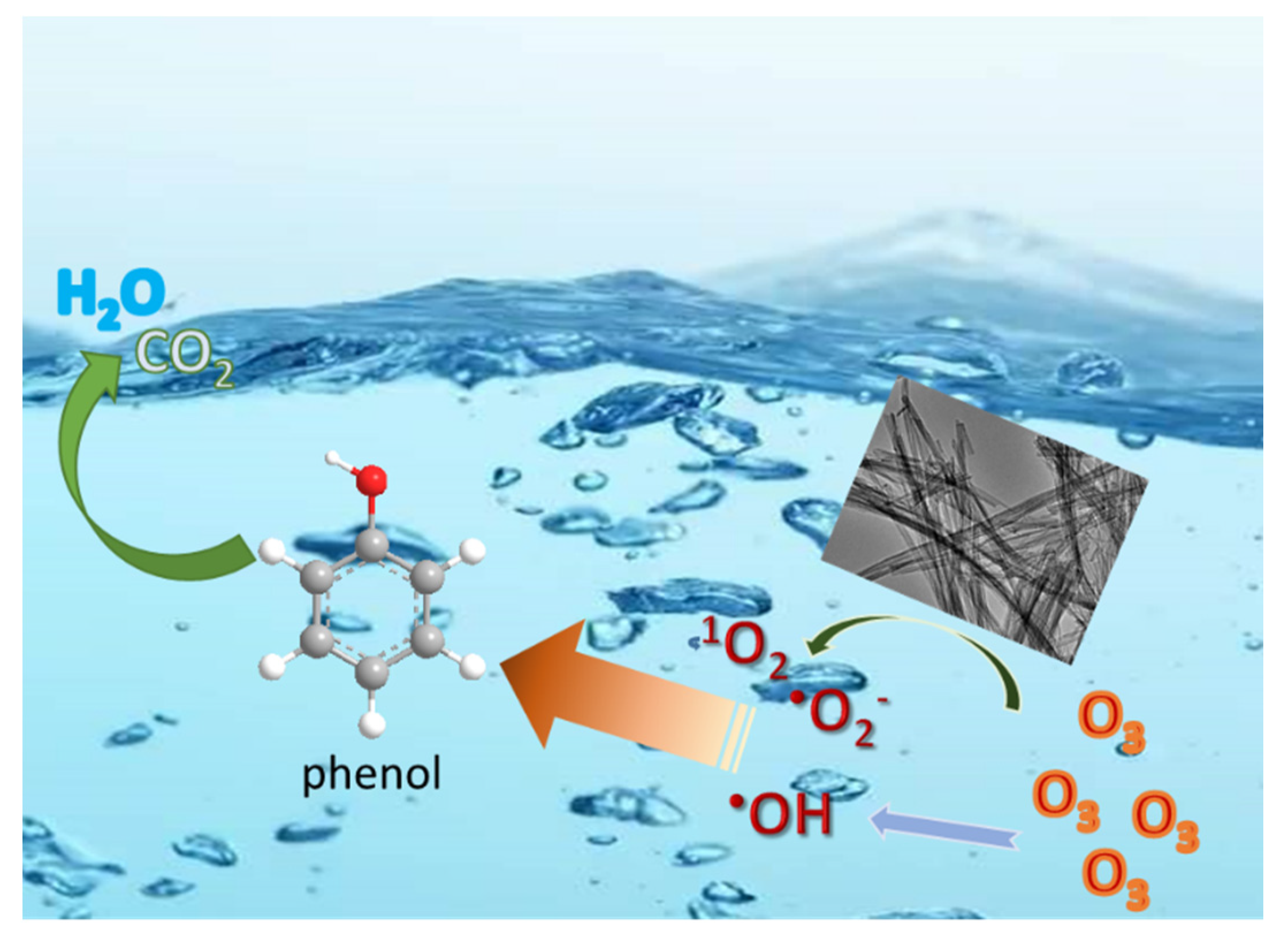 Molecules 27 02706 sch001 550