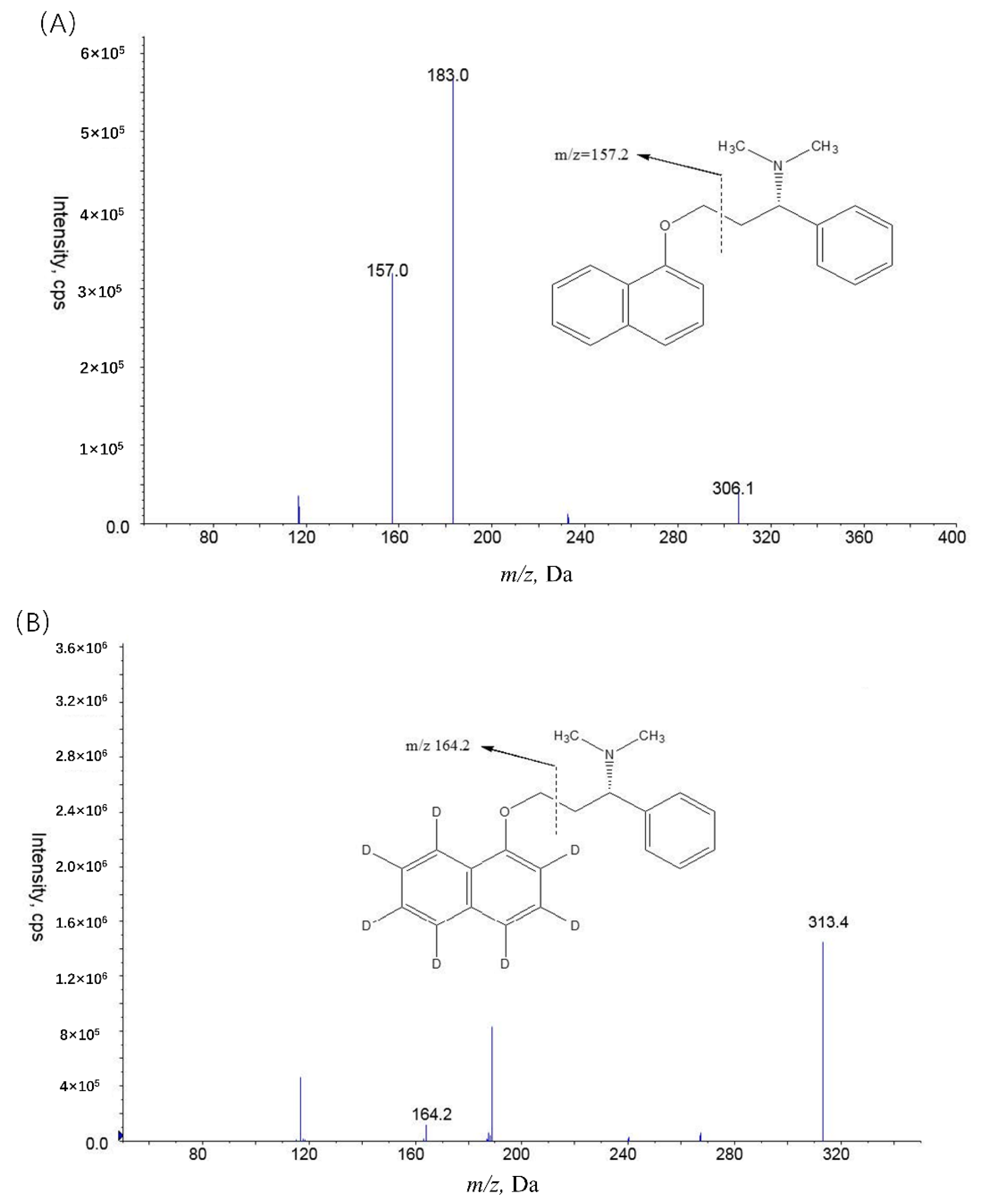 Molecules 27 02707 g001