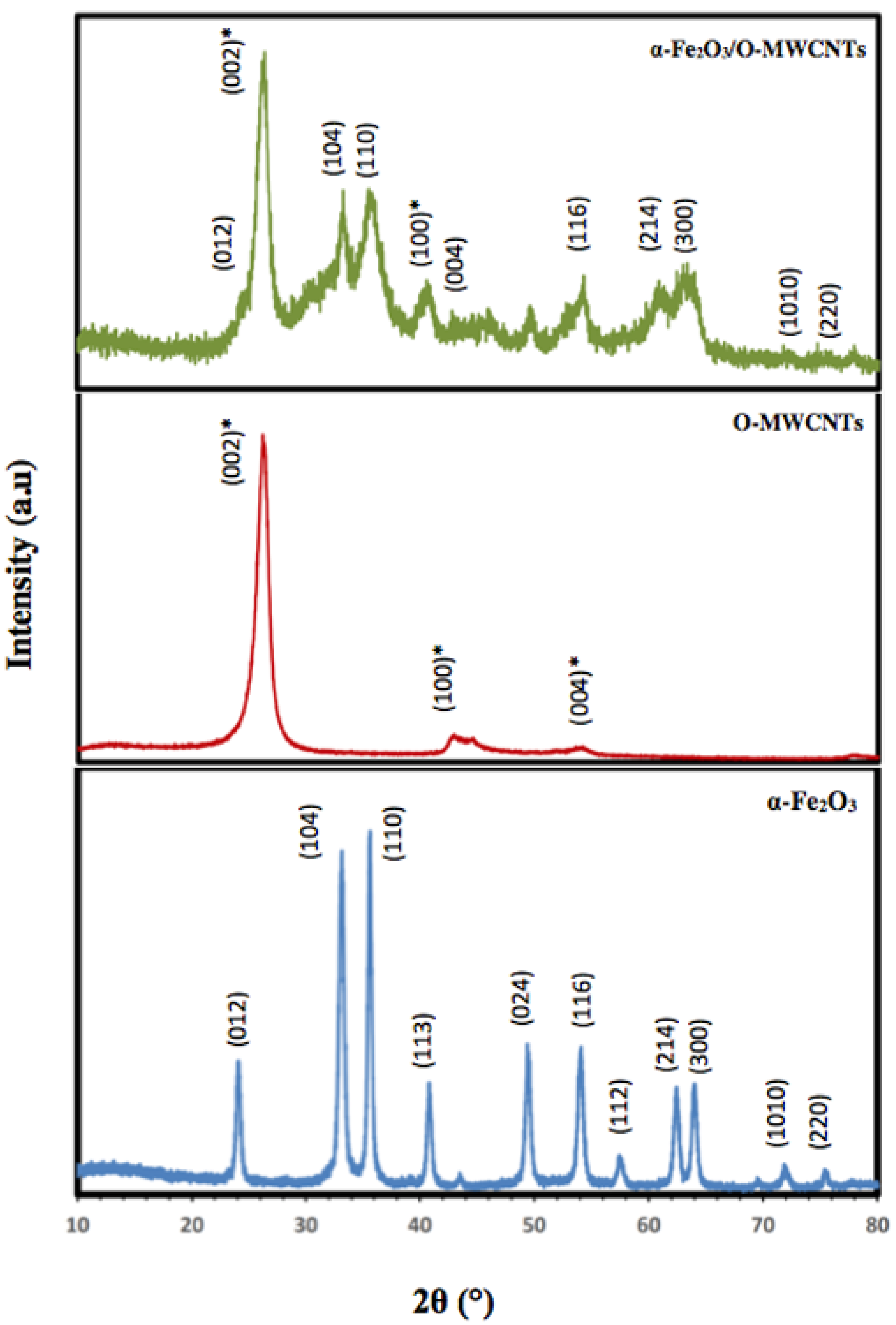 Molecules 27 02708 g003