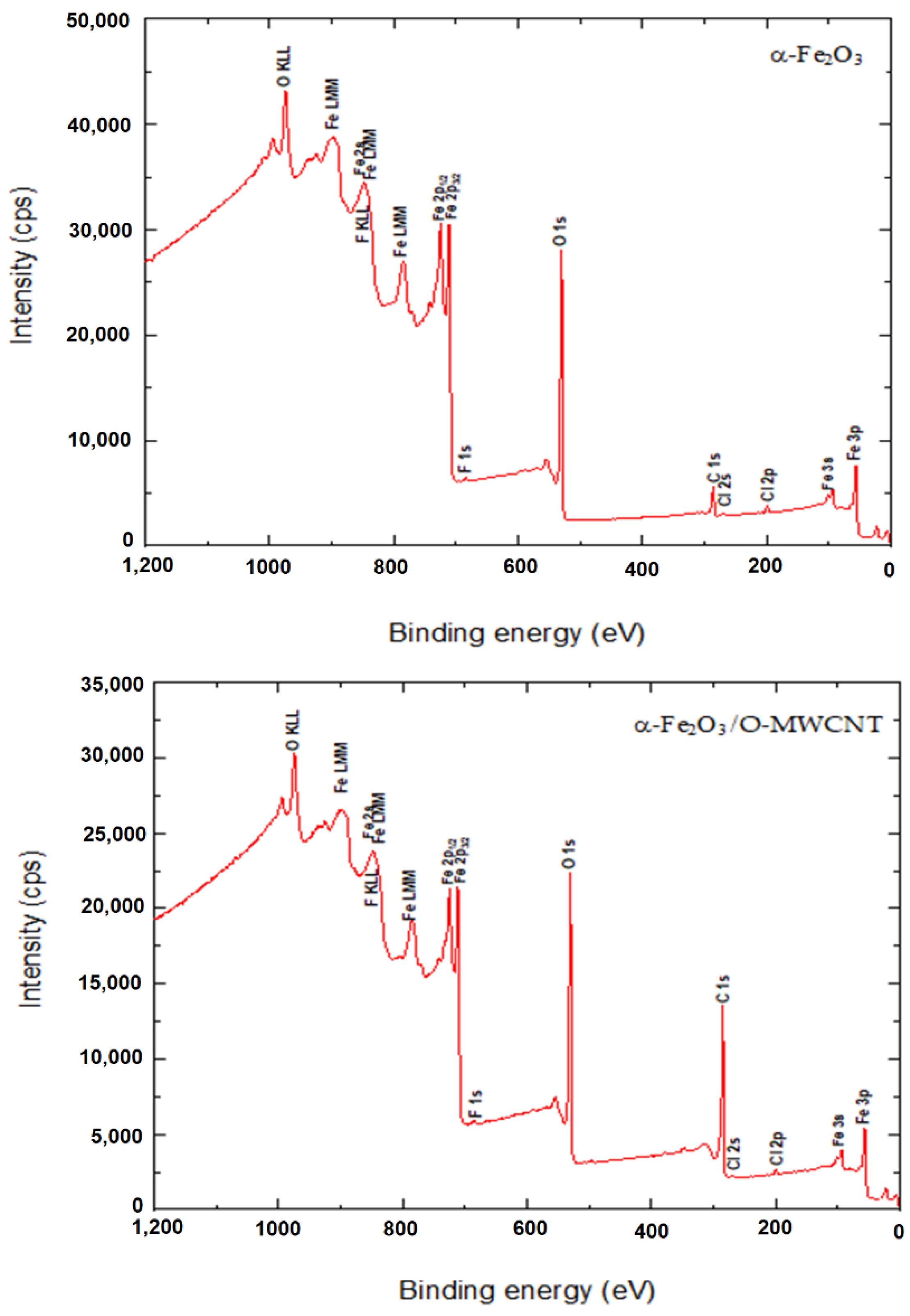 Molecules 27 02708 g004