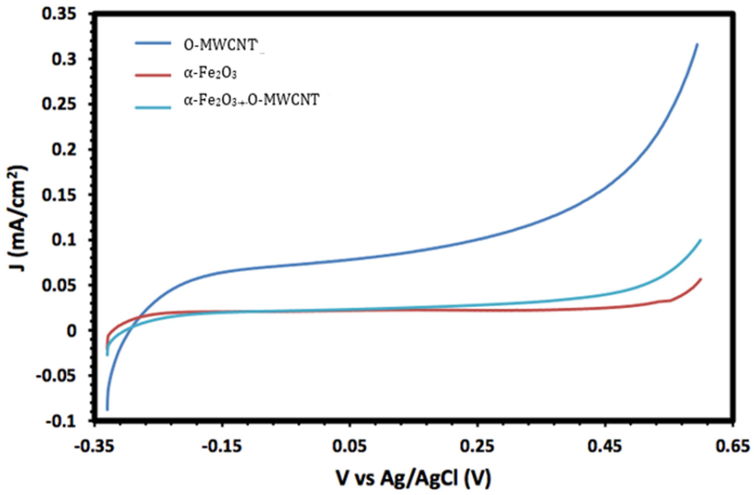 Molecules 27 02708 g008