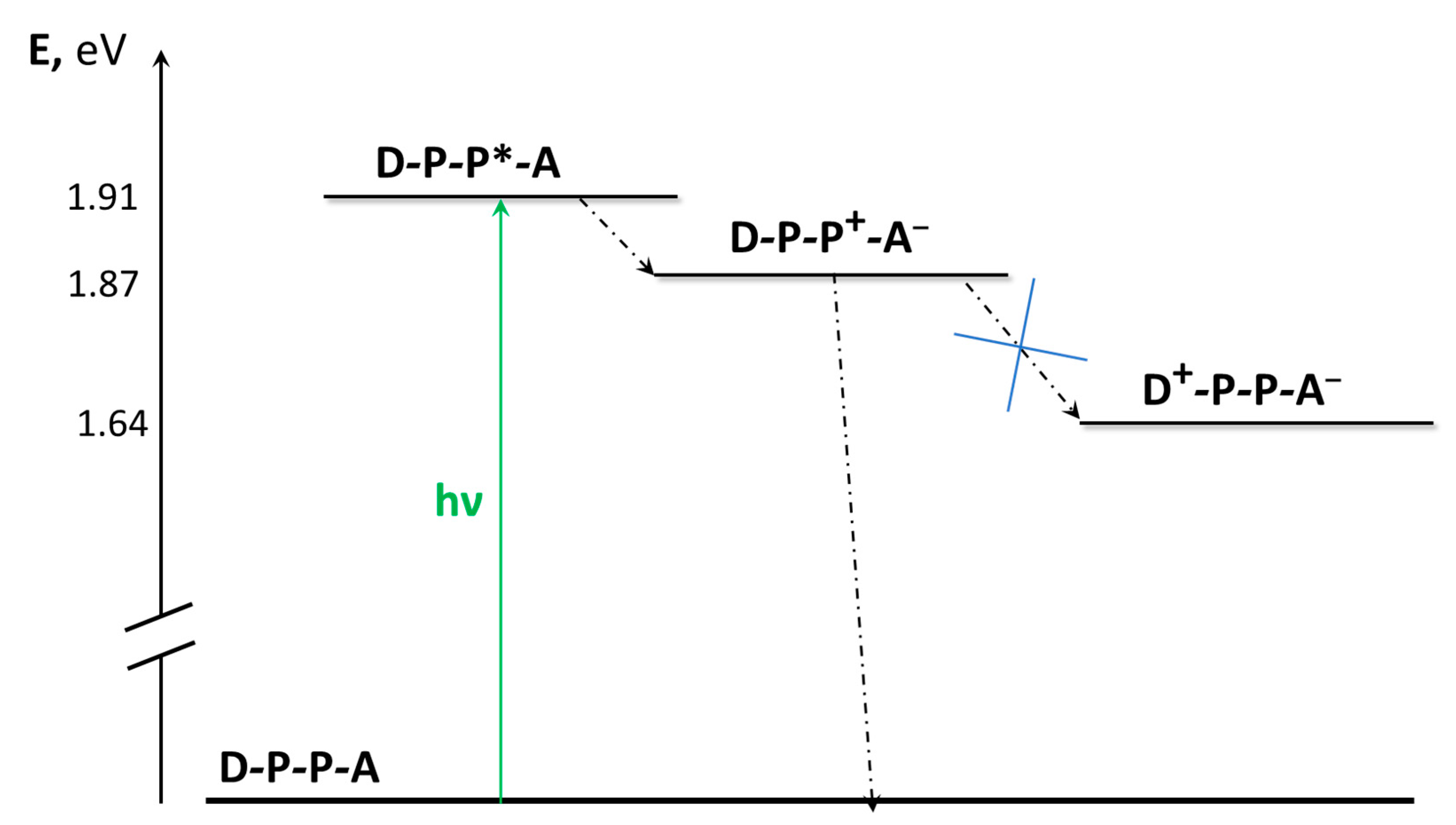 Molecules 27 02713 g009