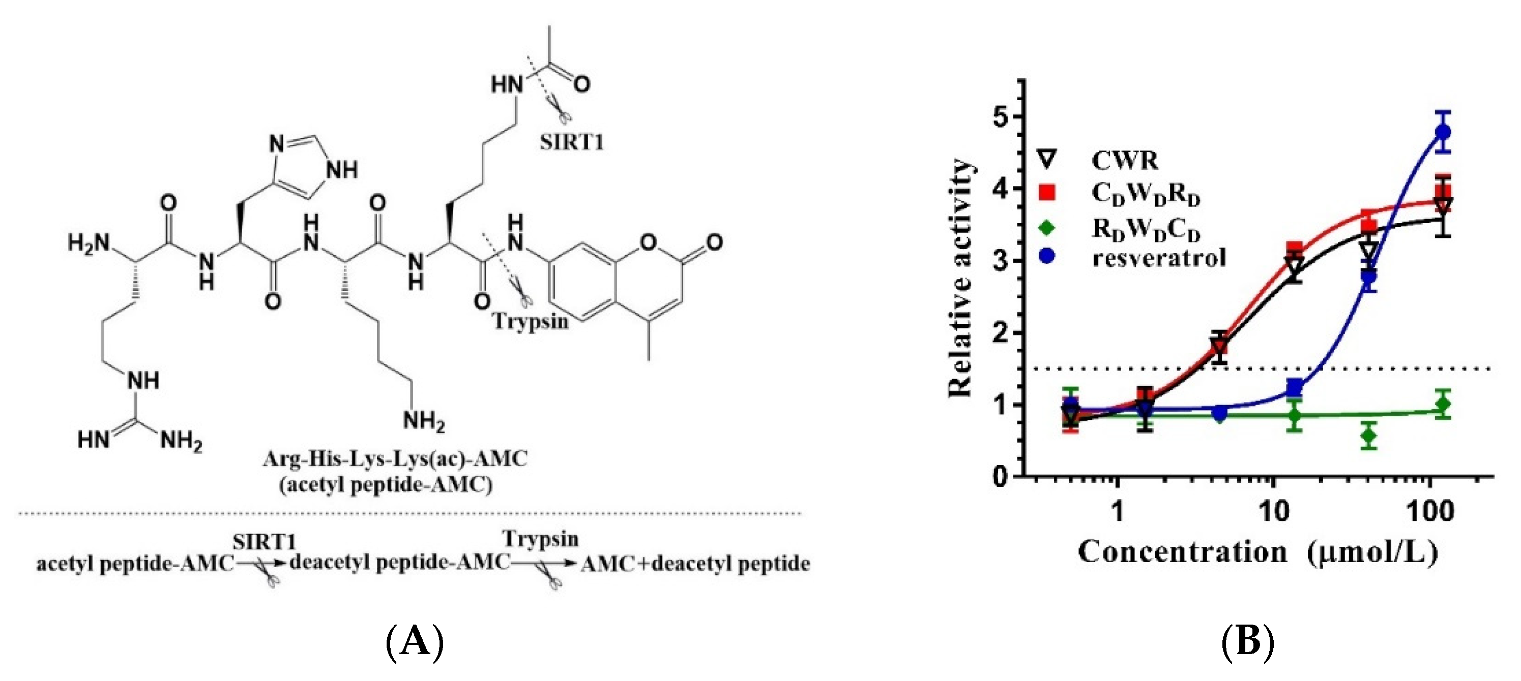 Molecules 27 02714 g002 550