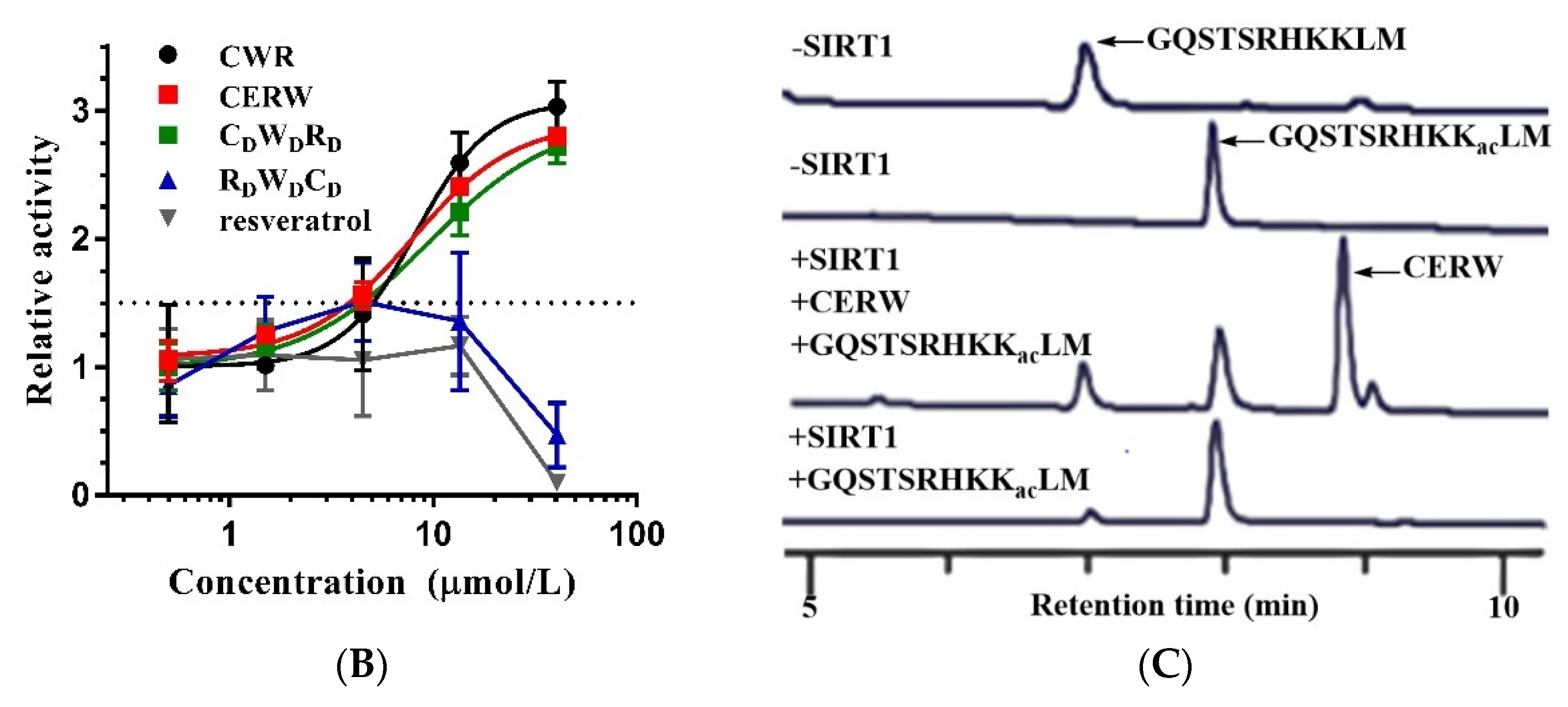 Molecules 27 02714 g003b 550