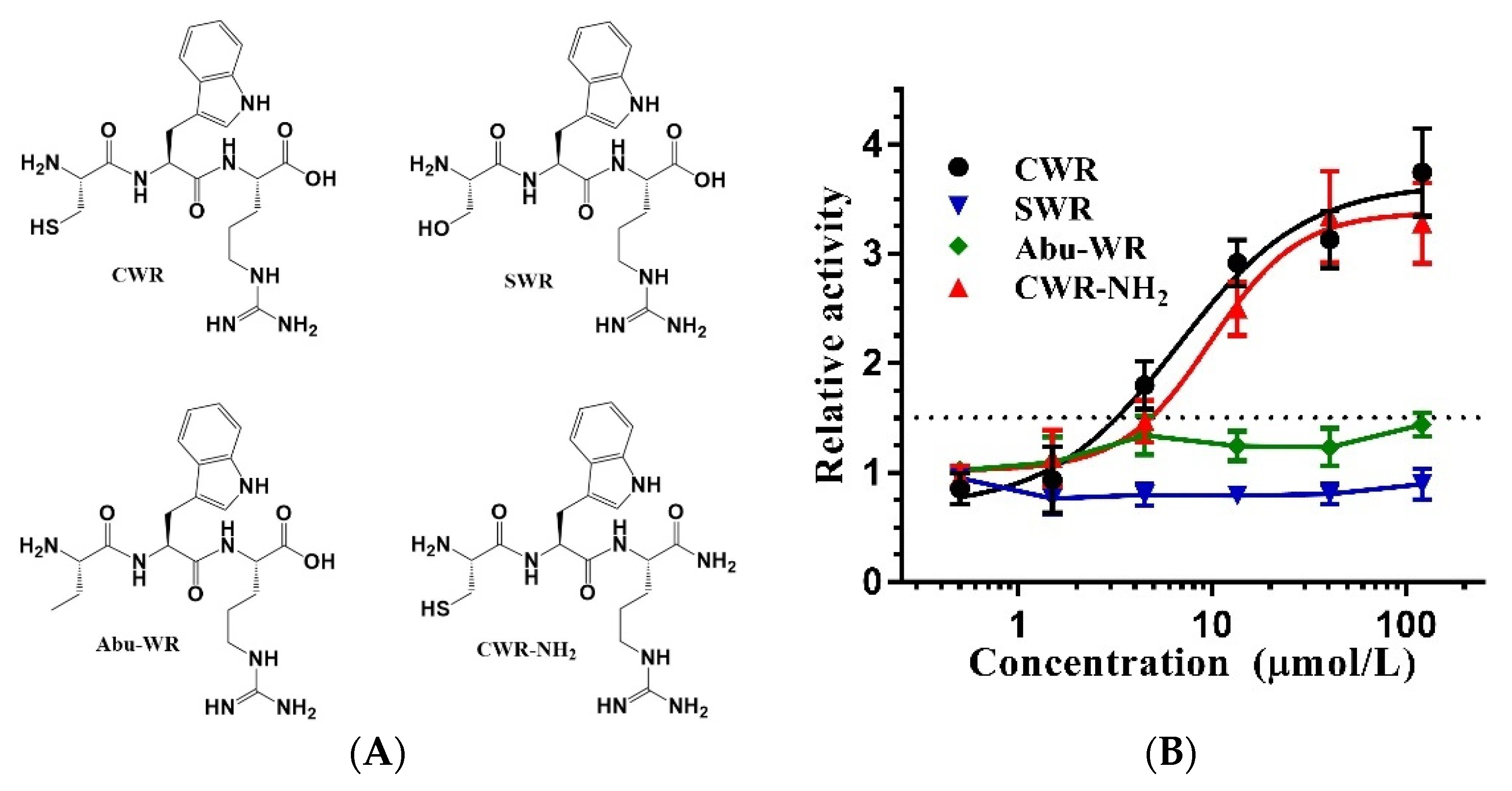 Molecules 27 02714 g004 550