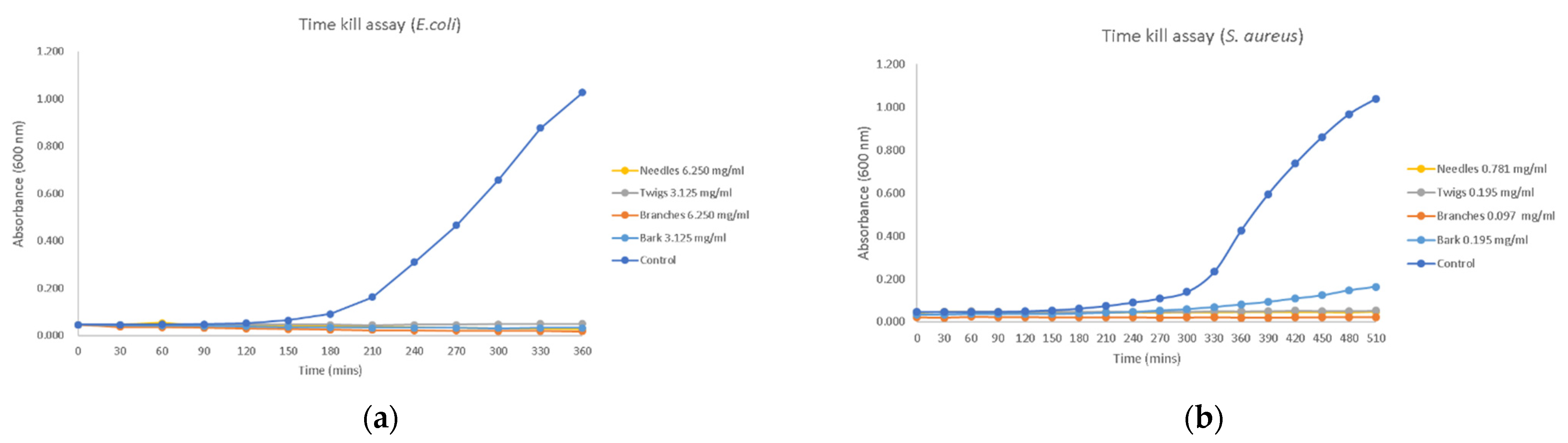 Molecules 27 02717 g001 Molecules 27 02717 g001