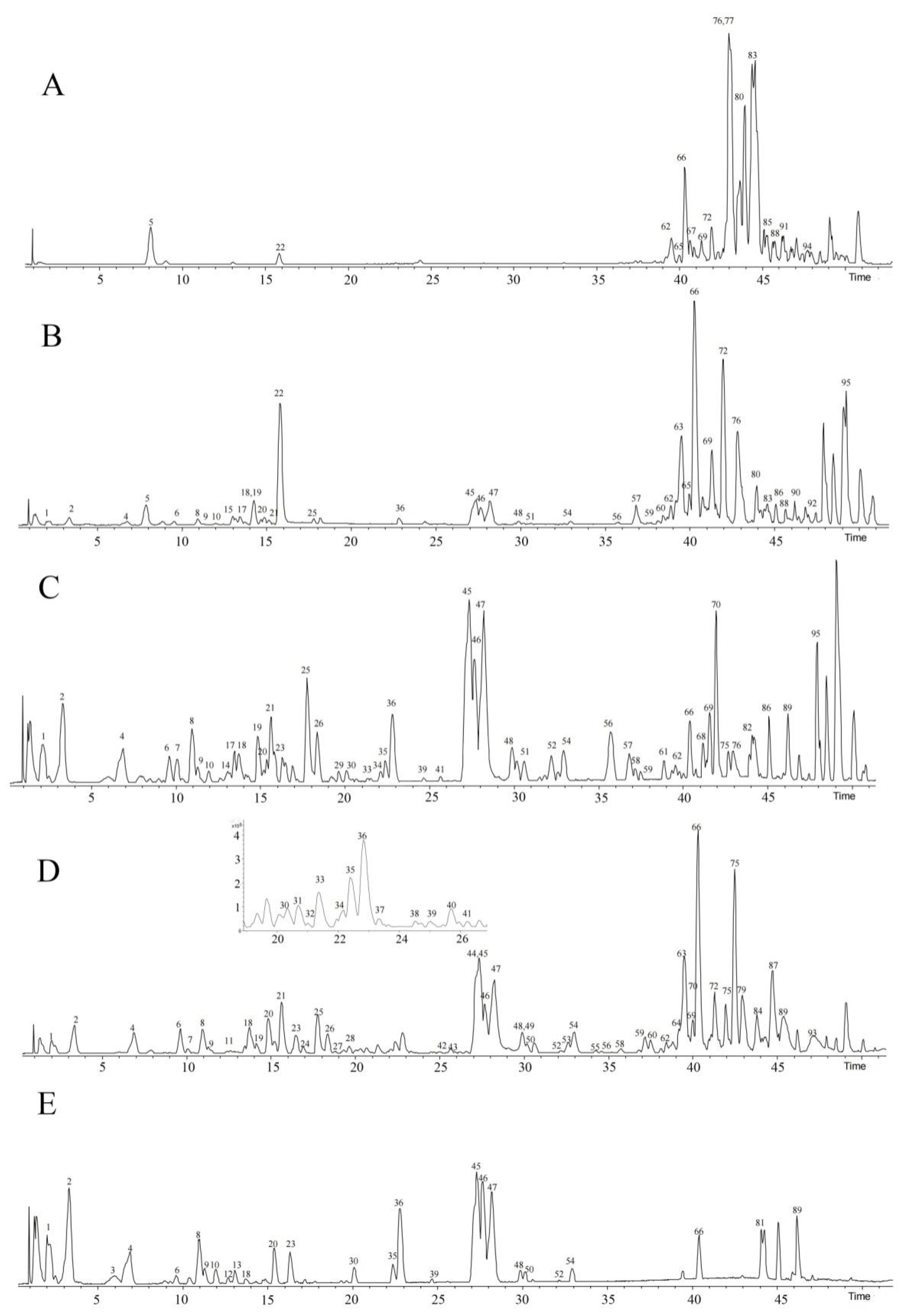 Molecules 27 02724 g001