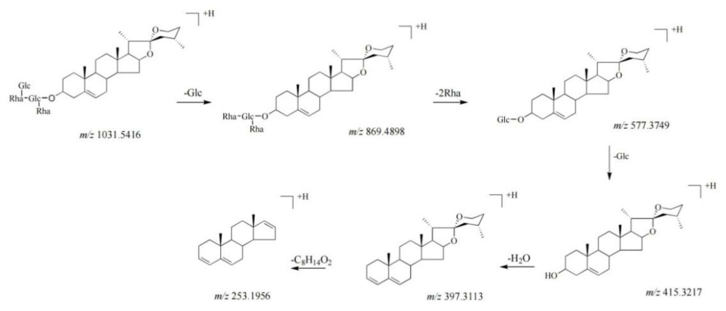 Molecules 27 02724 g003 550