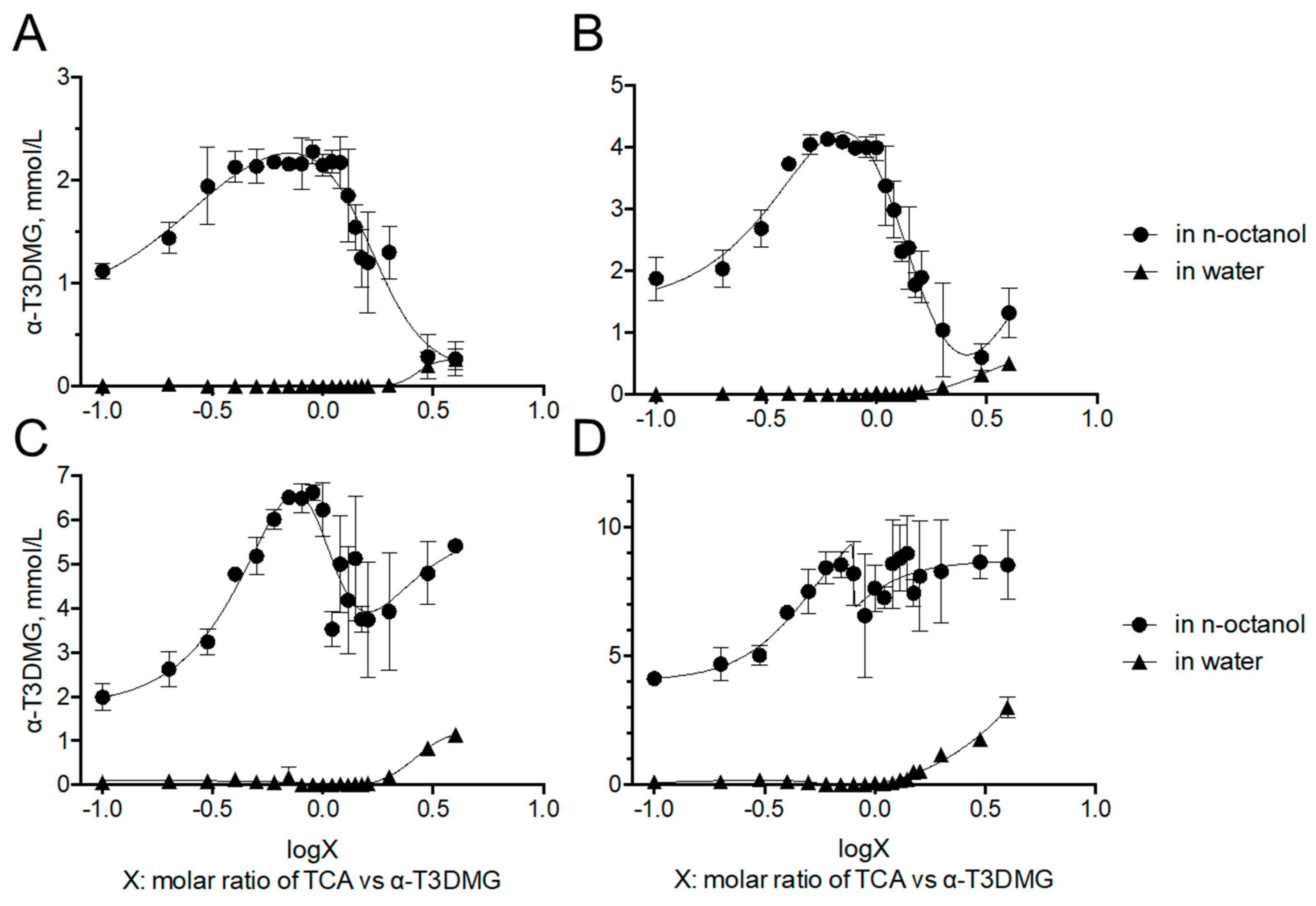 Molecules 27 02727 g002