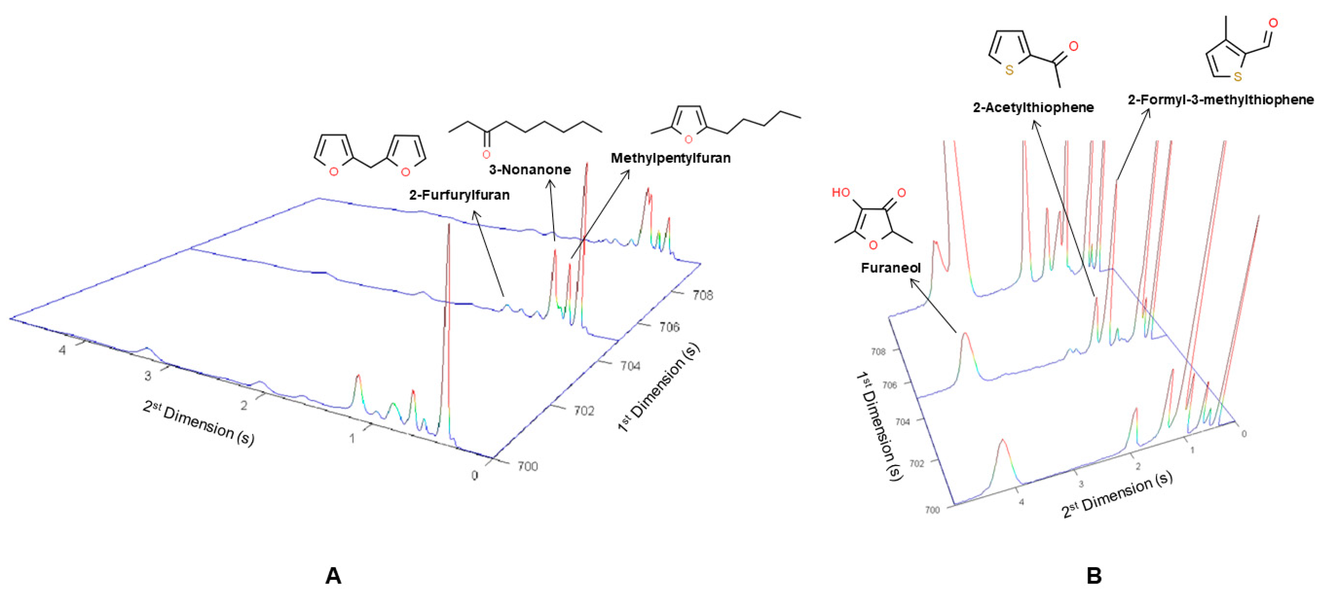Molecules 27 02728 g004