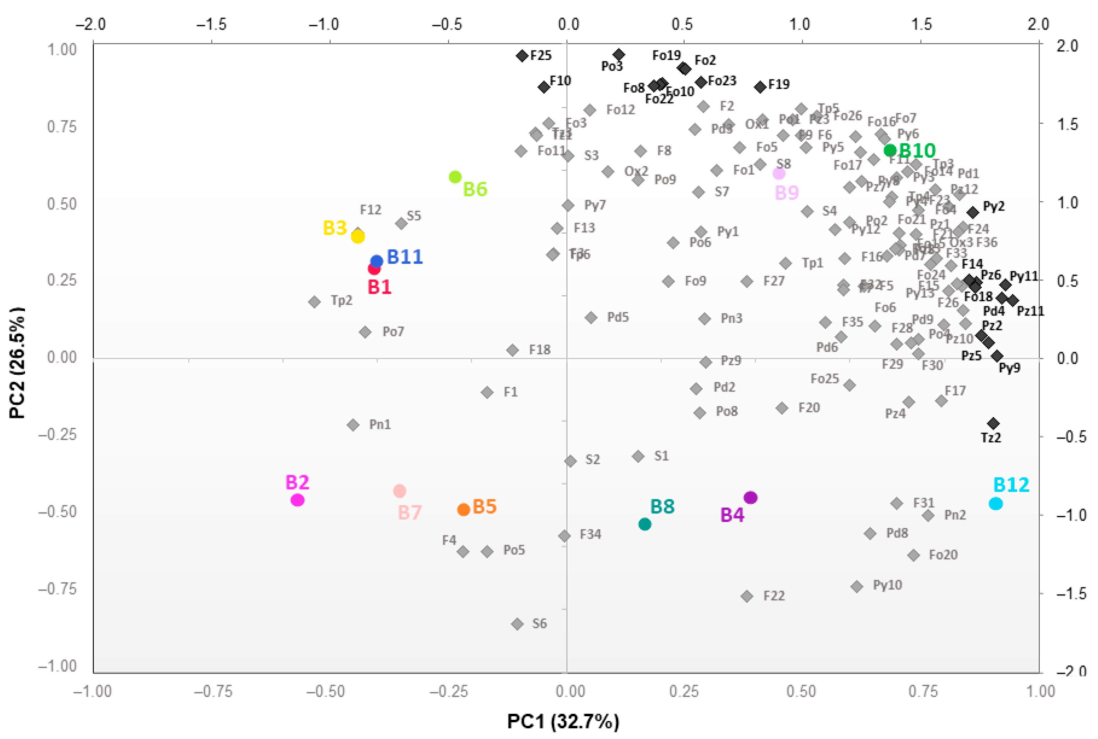 Molecules 27 02728 g005