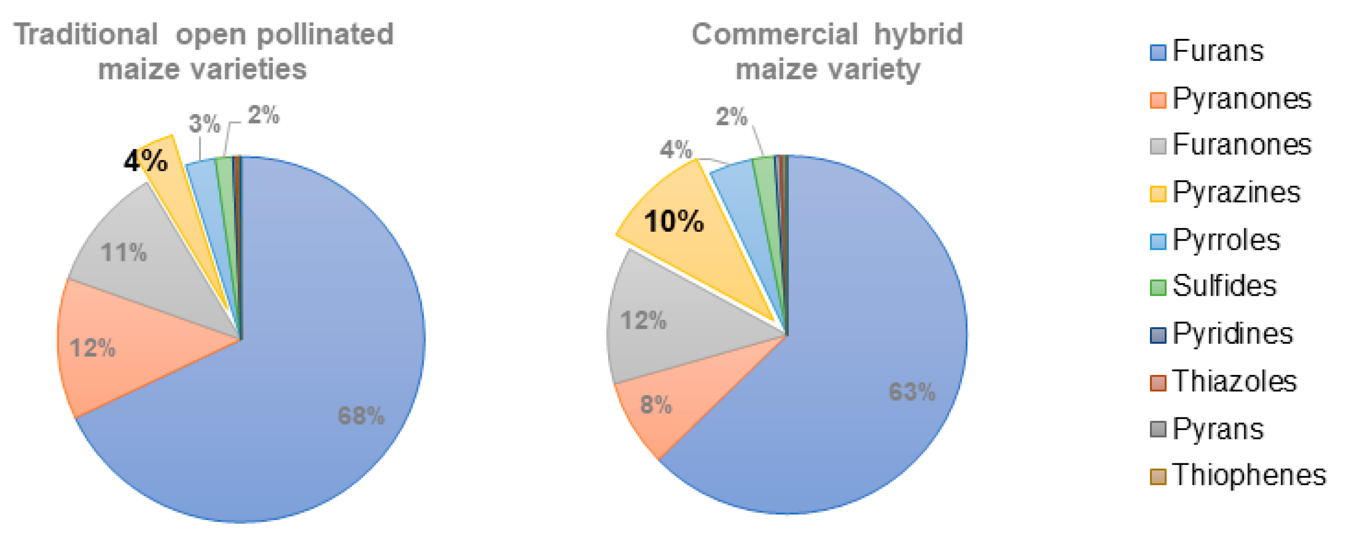Molecules 27 02728 g007