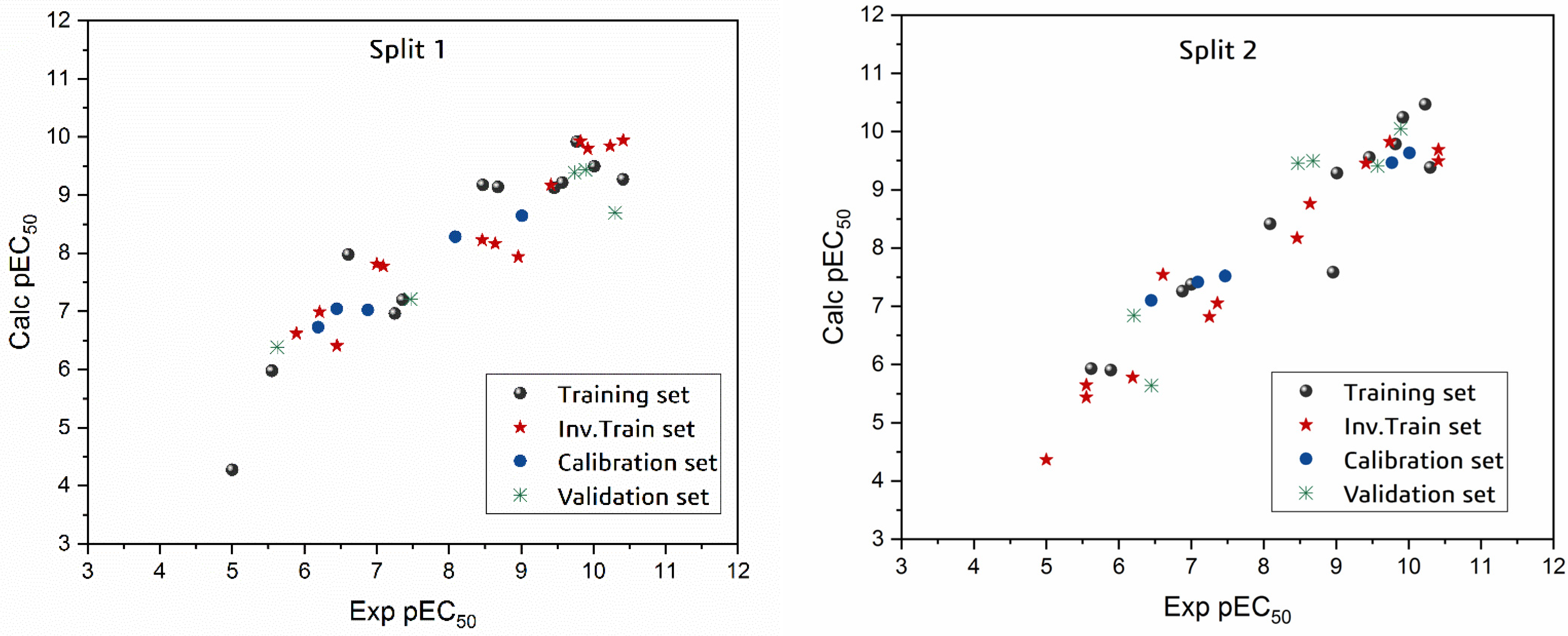 Molecules 27 02729 g001a 550