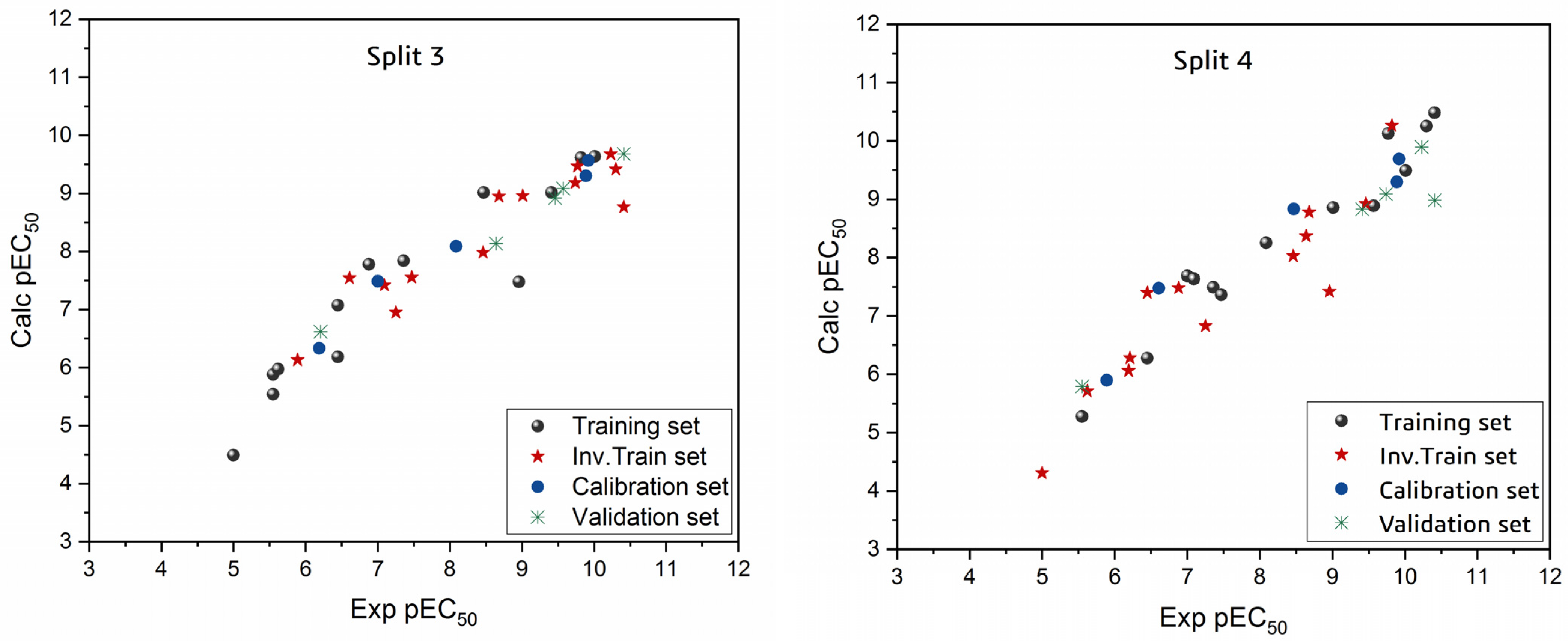 Molecules 27 02729 g001b 550