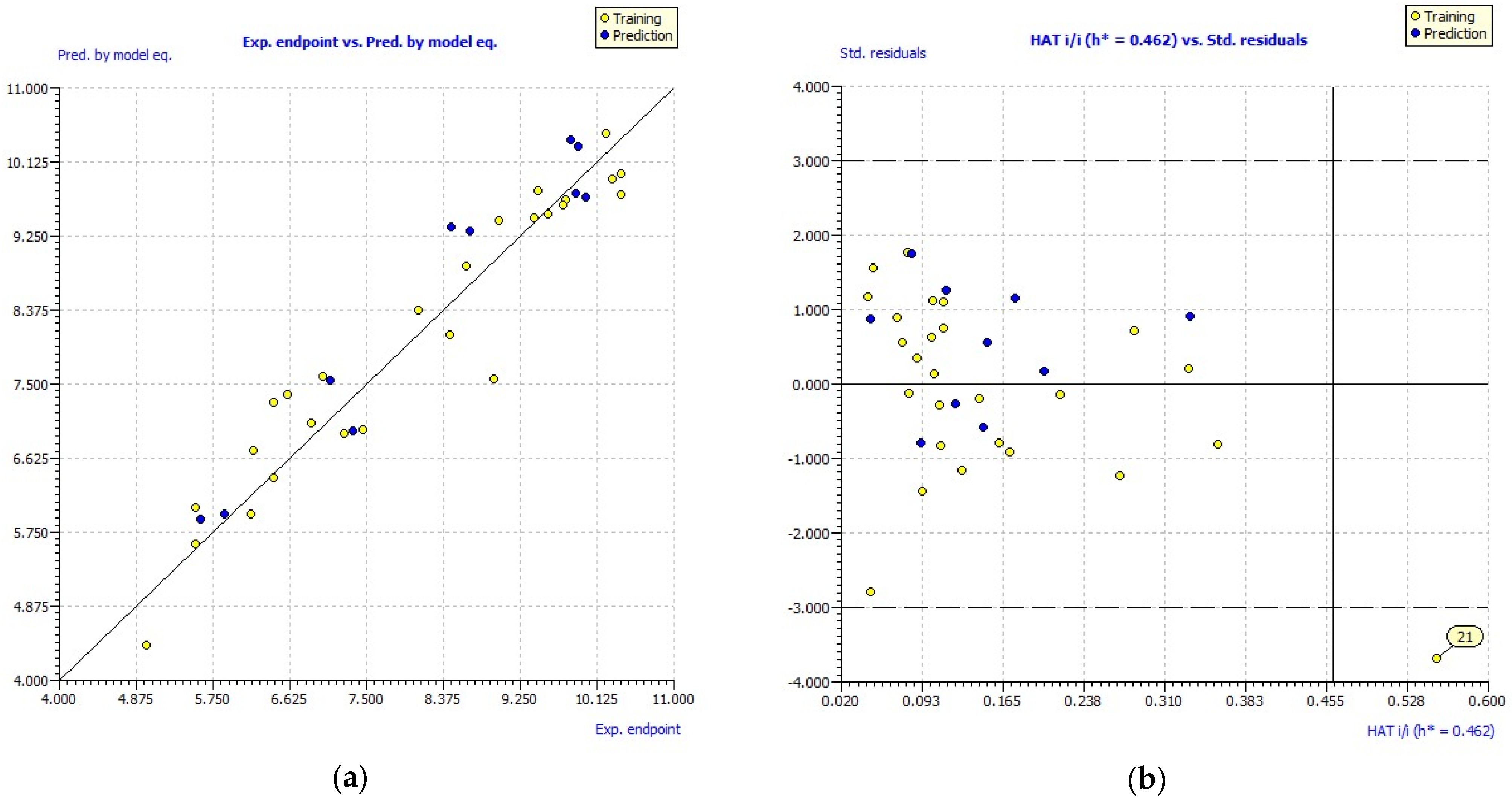 Molecules 27 02729 g002 550