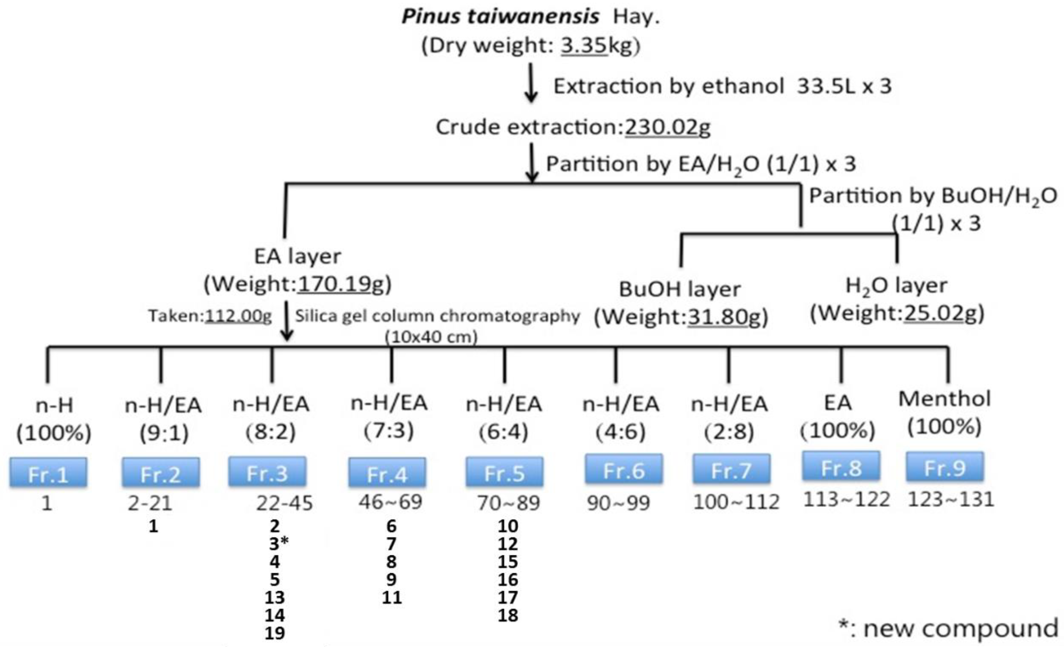 Molecules 27 02731 g003