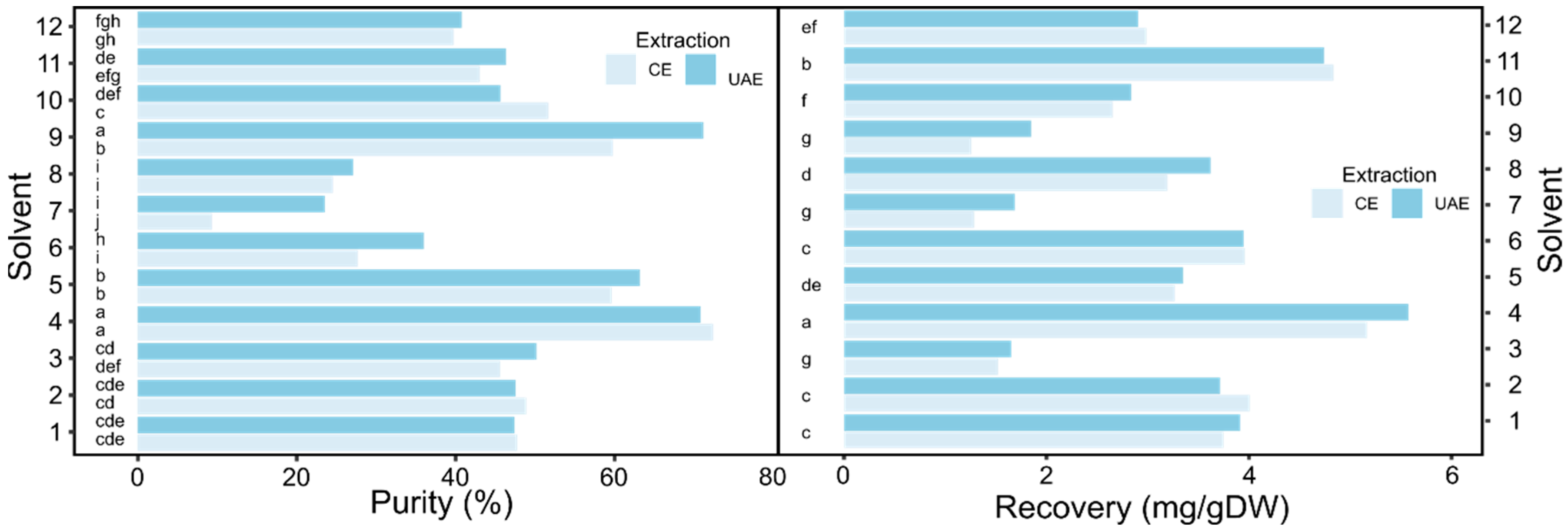 Molecules 27 02732 g001 550