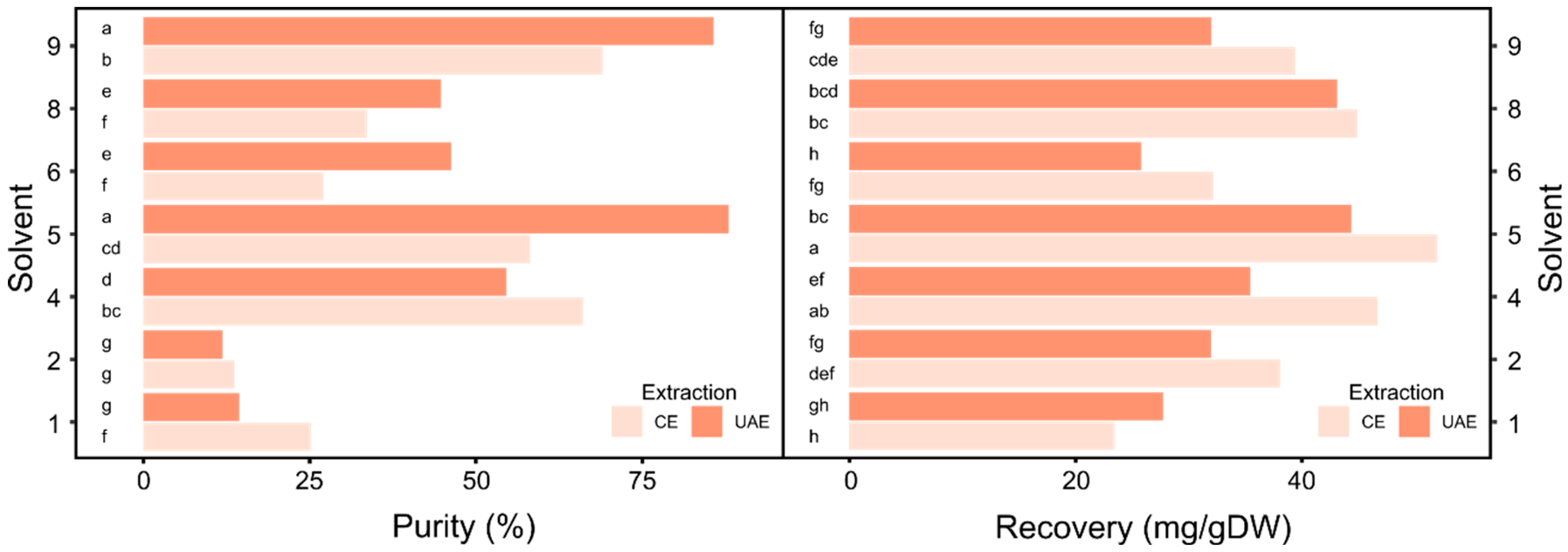 Molecules 27 02732 g003 550
