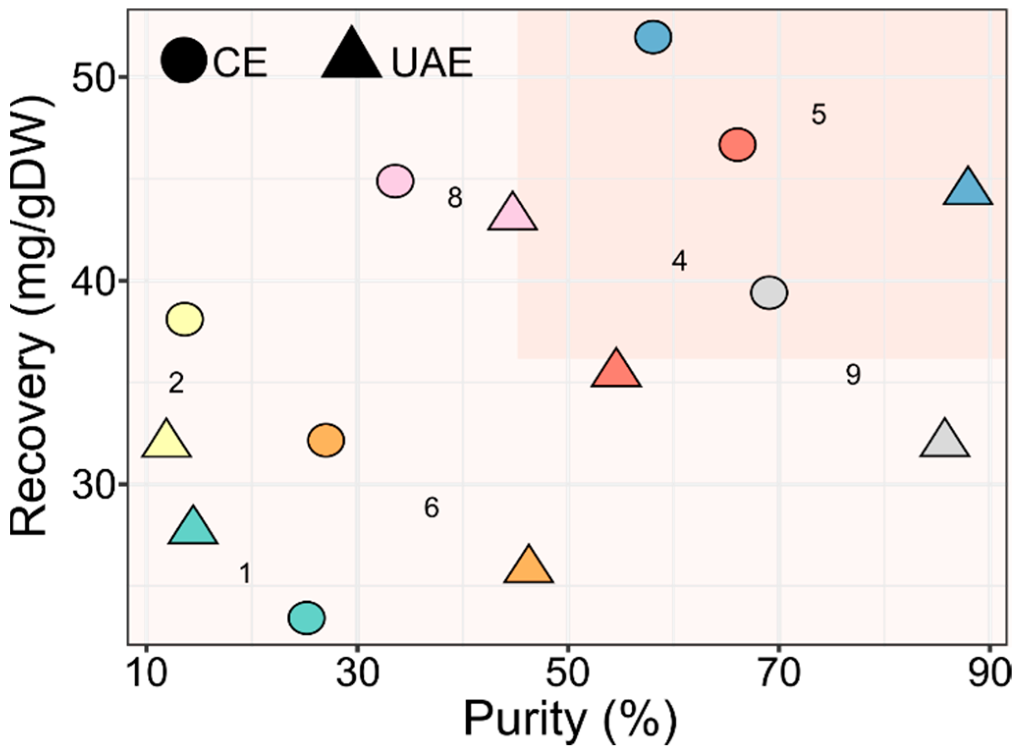 Molecules 27 02732 g004 550