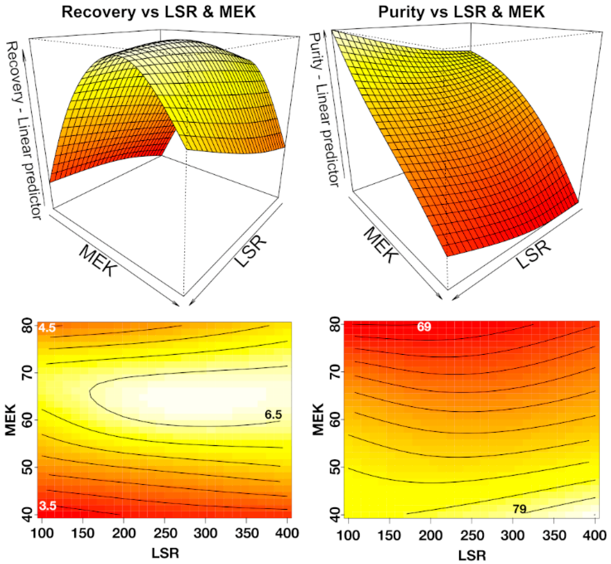 Molecules 27 02732 g005 550