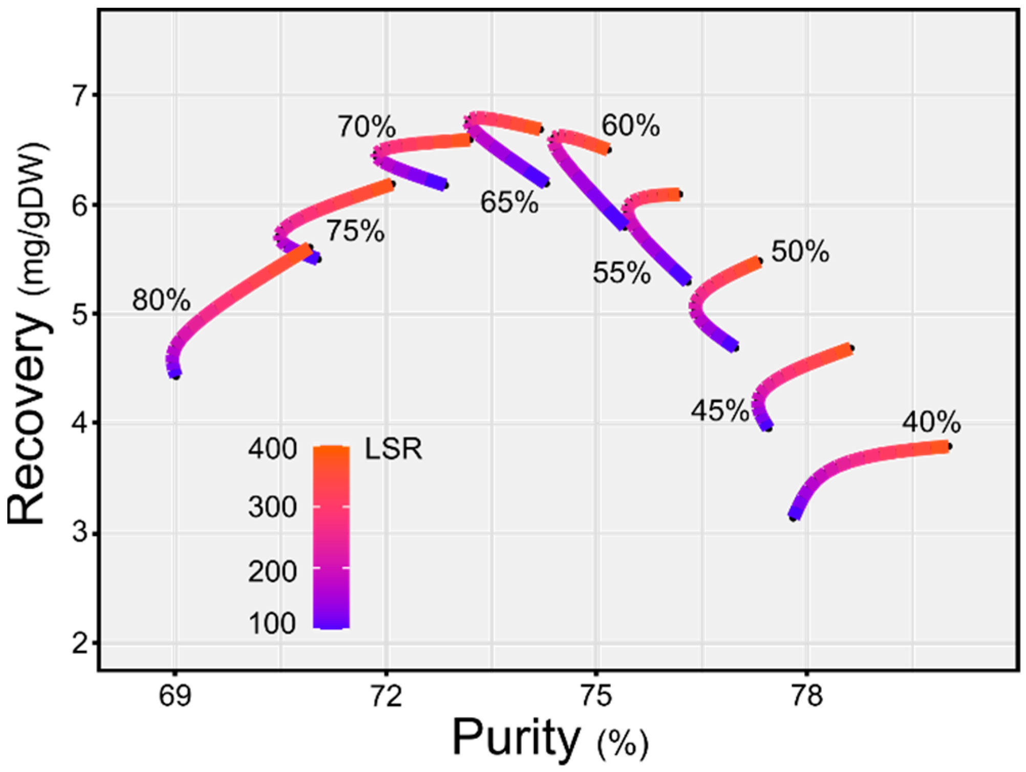 Molecules 27 02732 g006 550