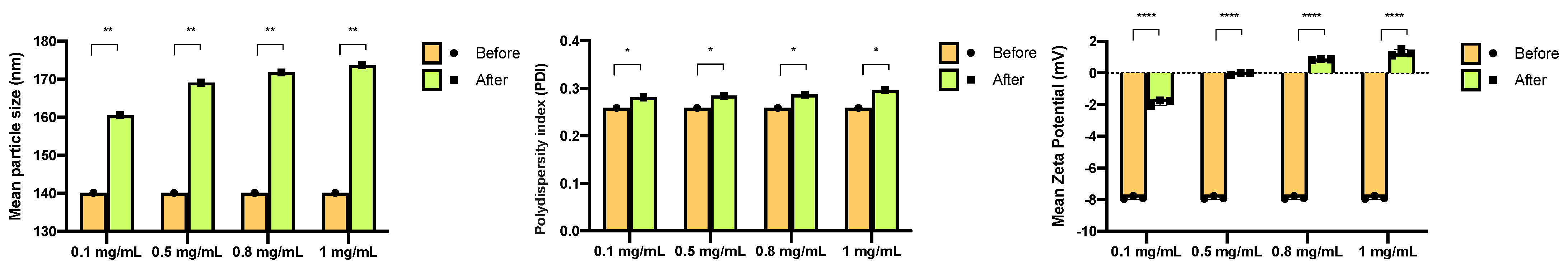 Molecules 27 02734 g001