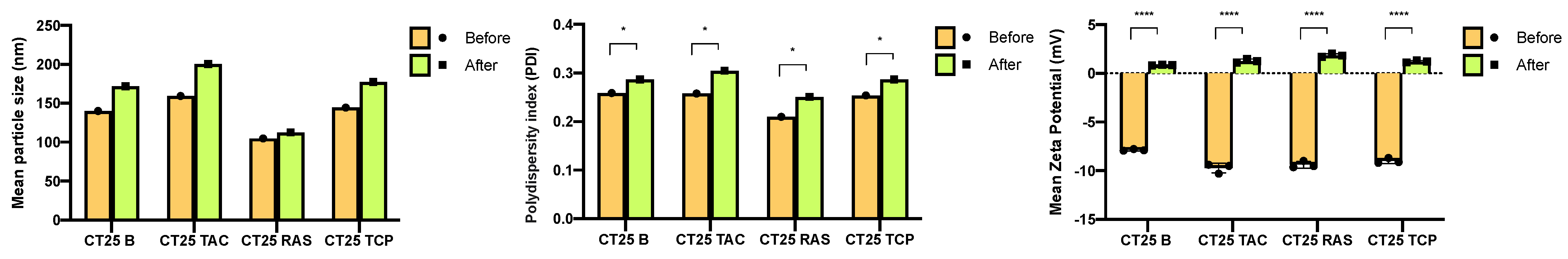 Molecules 27 02734 g002
