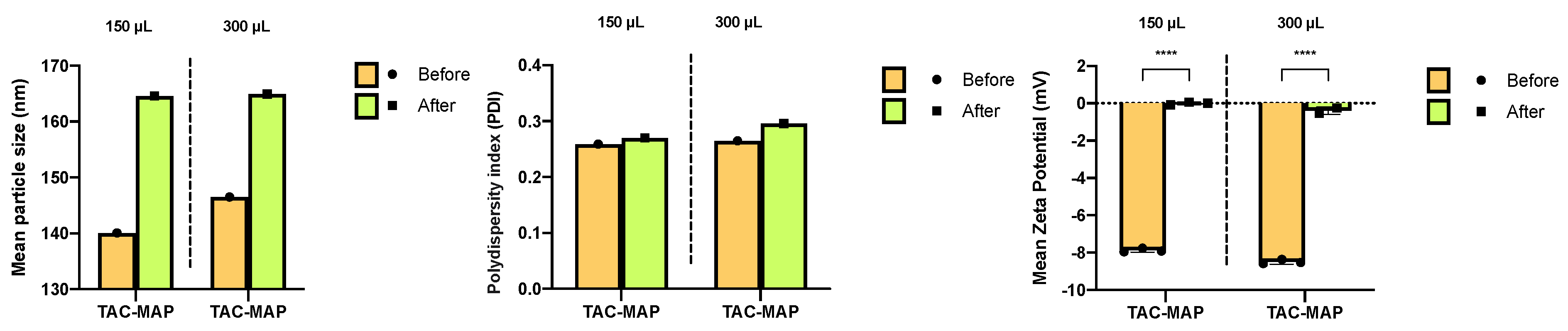 Molecules 27 02734 g004