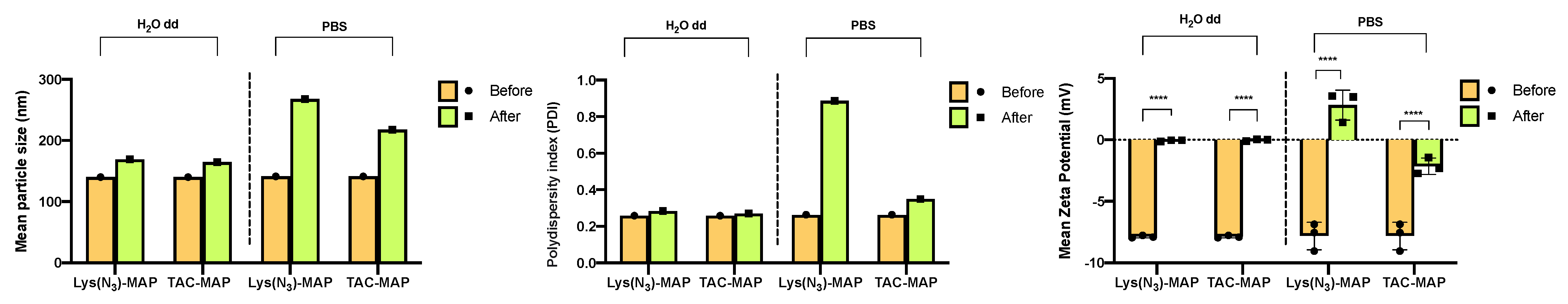 Molecules 27 02734 g005