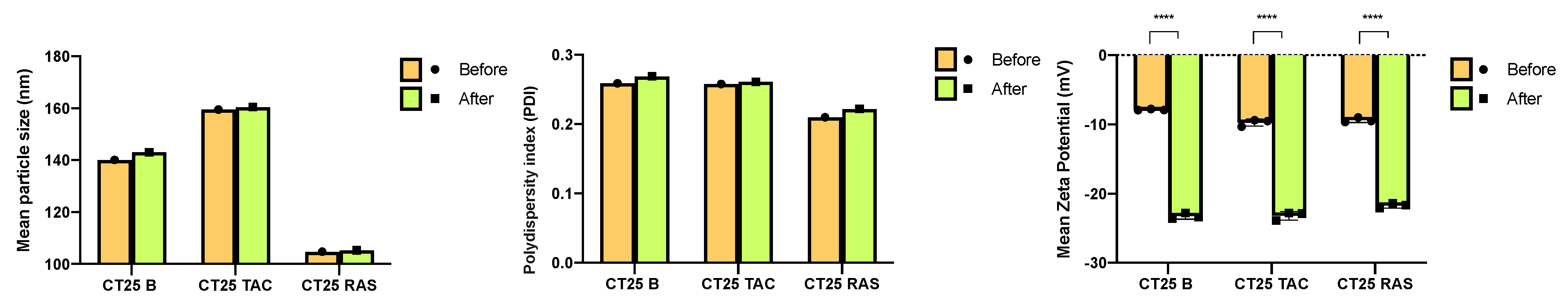Molecules 27 02734 g006