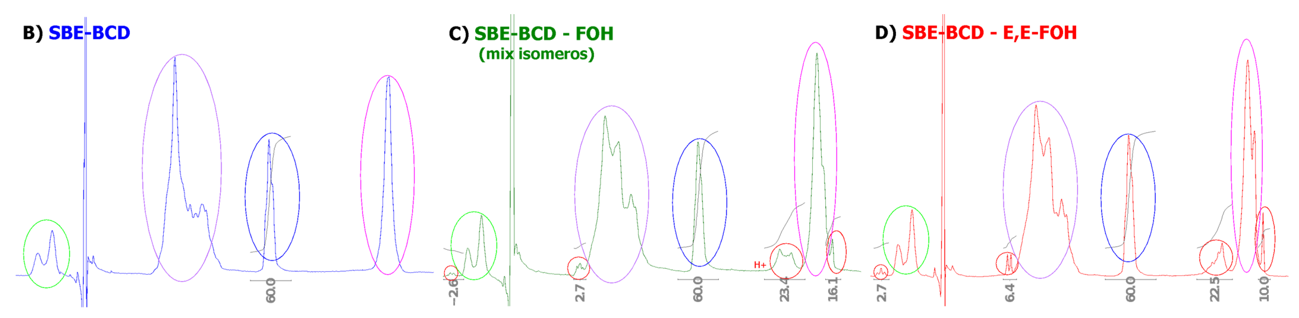 Molecules 27 02735 g002b