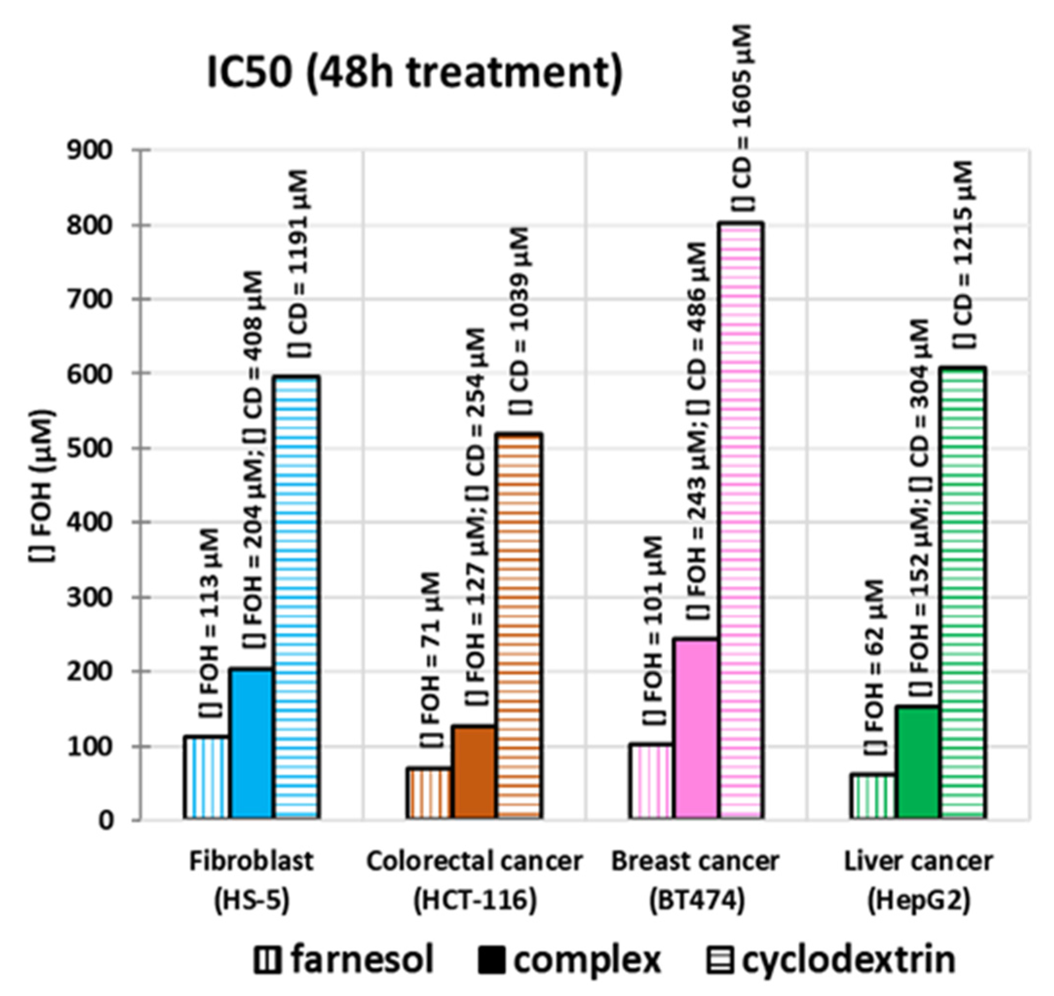 Molecules 27 02735 g004