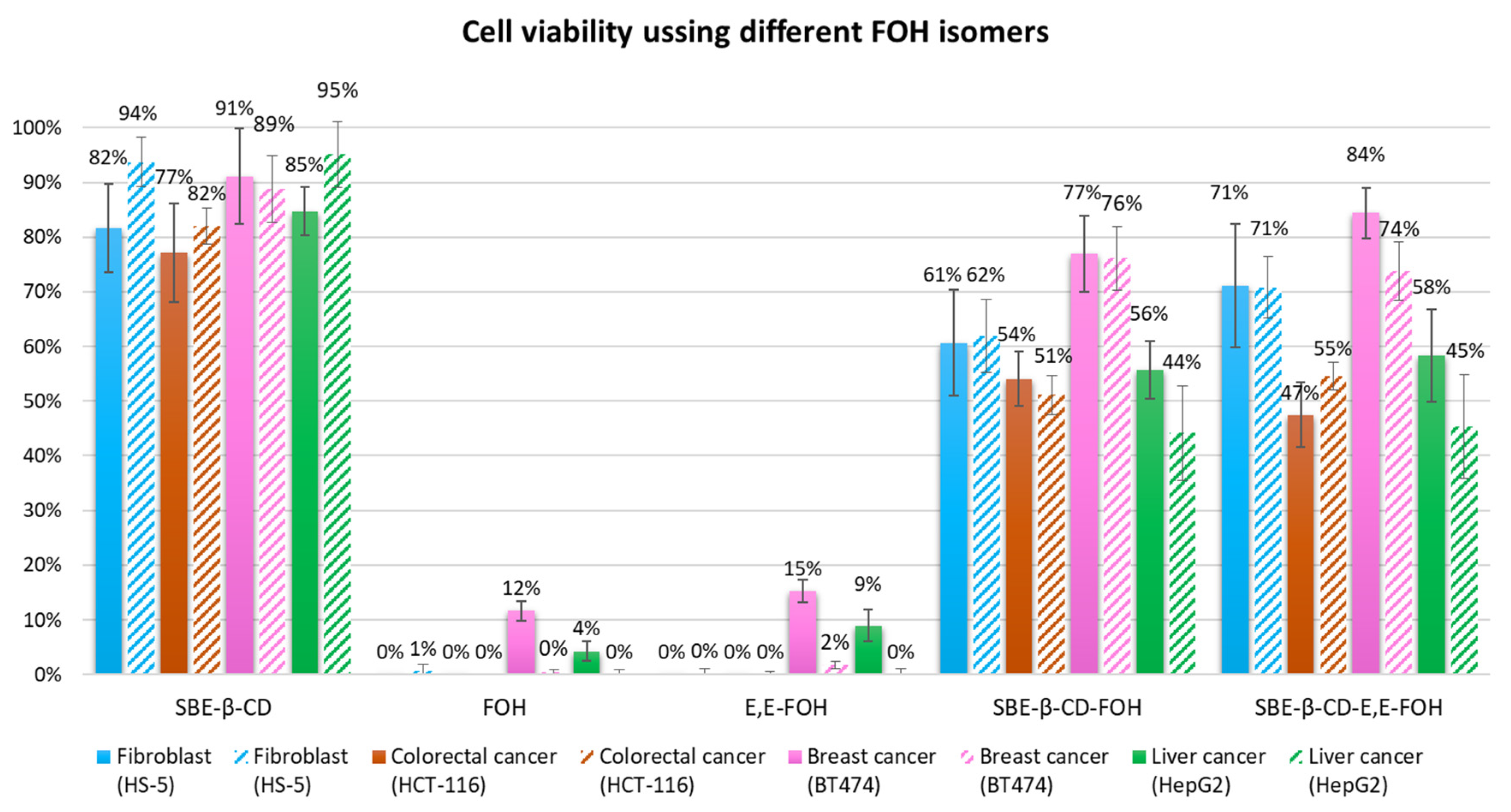 Molecules 27 02735 g005