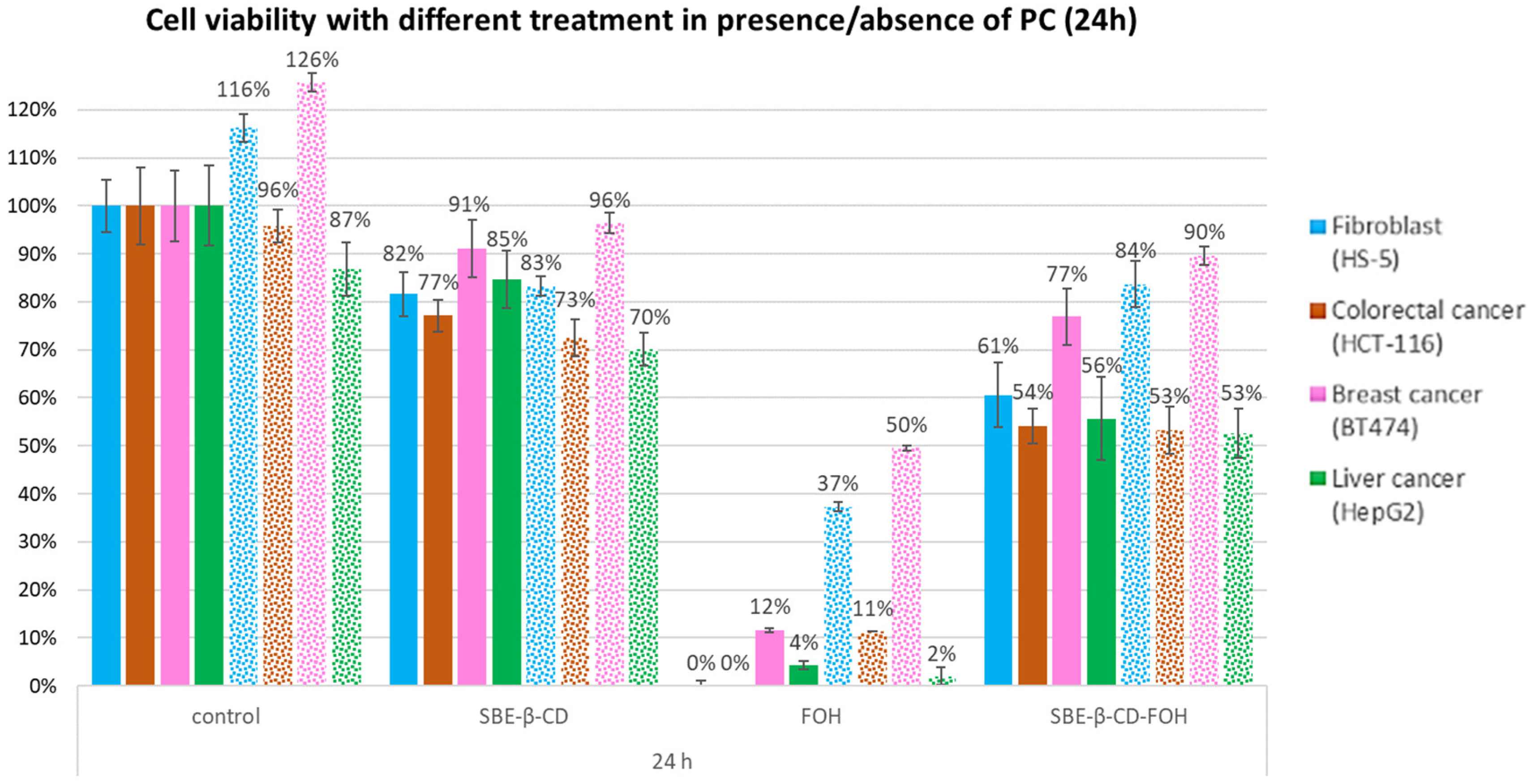 Molecules 27 02735 g006