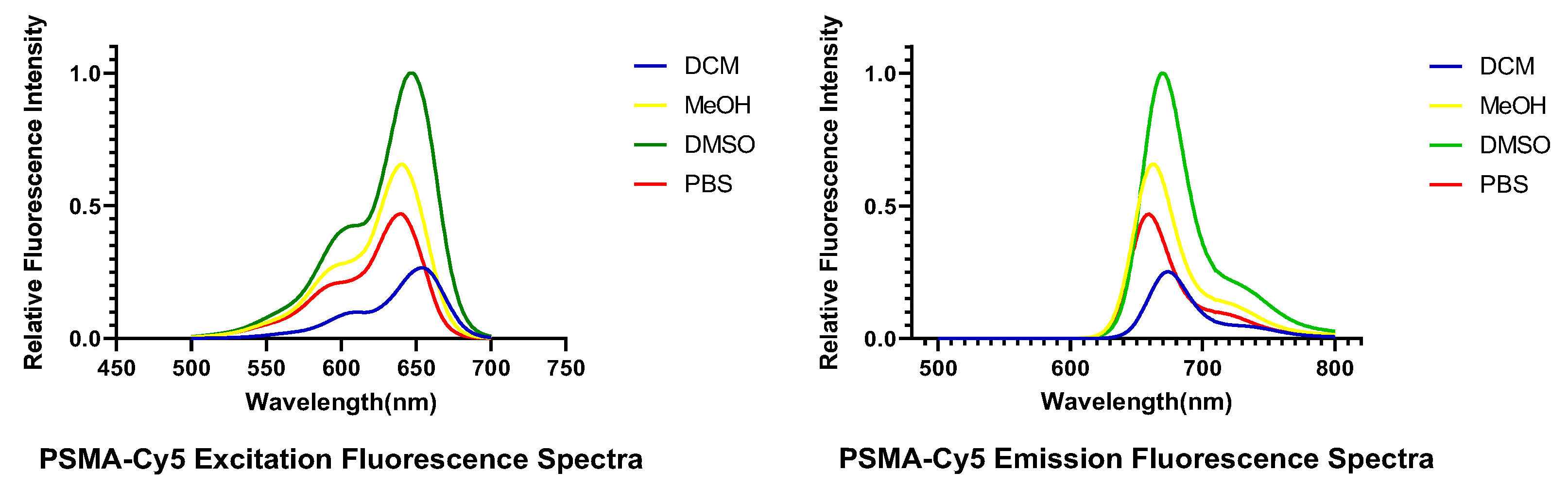Molecules 27 02736 g003