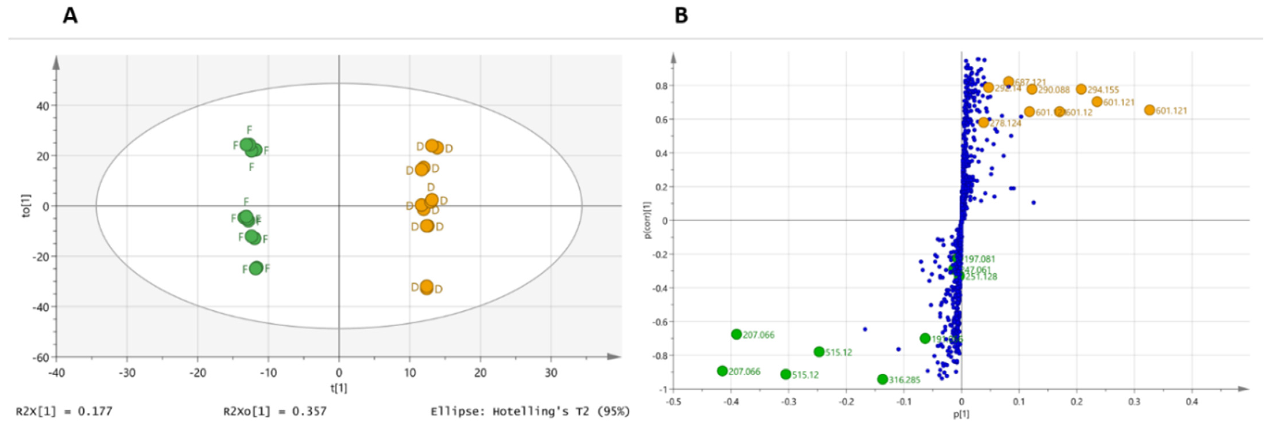 Molecules 27 02737 g002