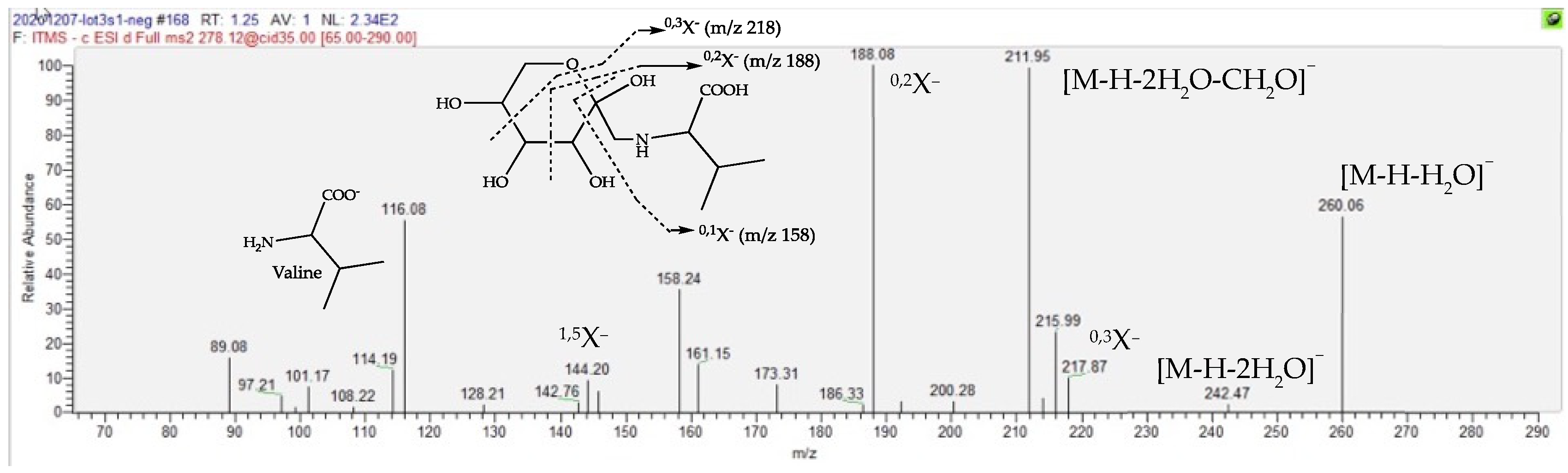 Molecules 27 02737 g007