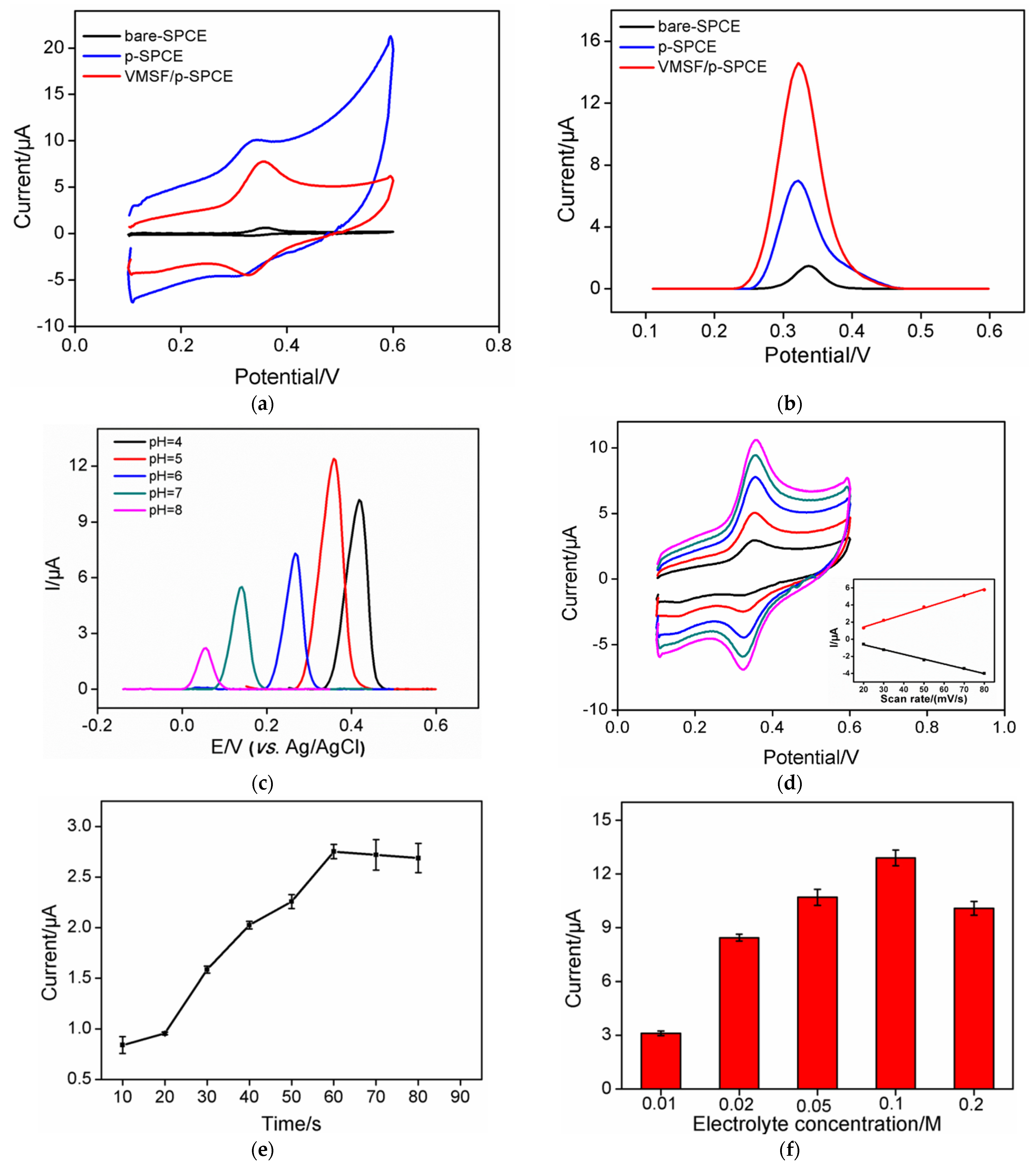 Molecules 27 02739 g004