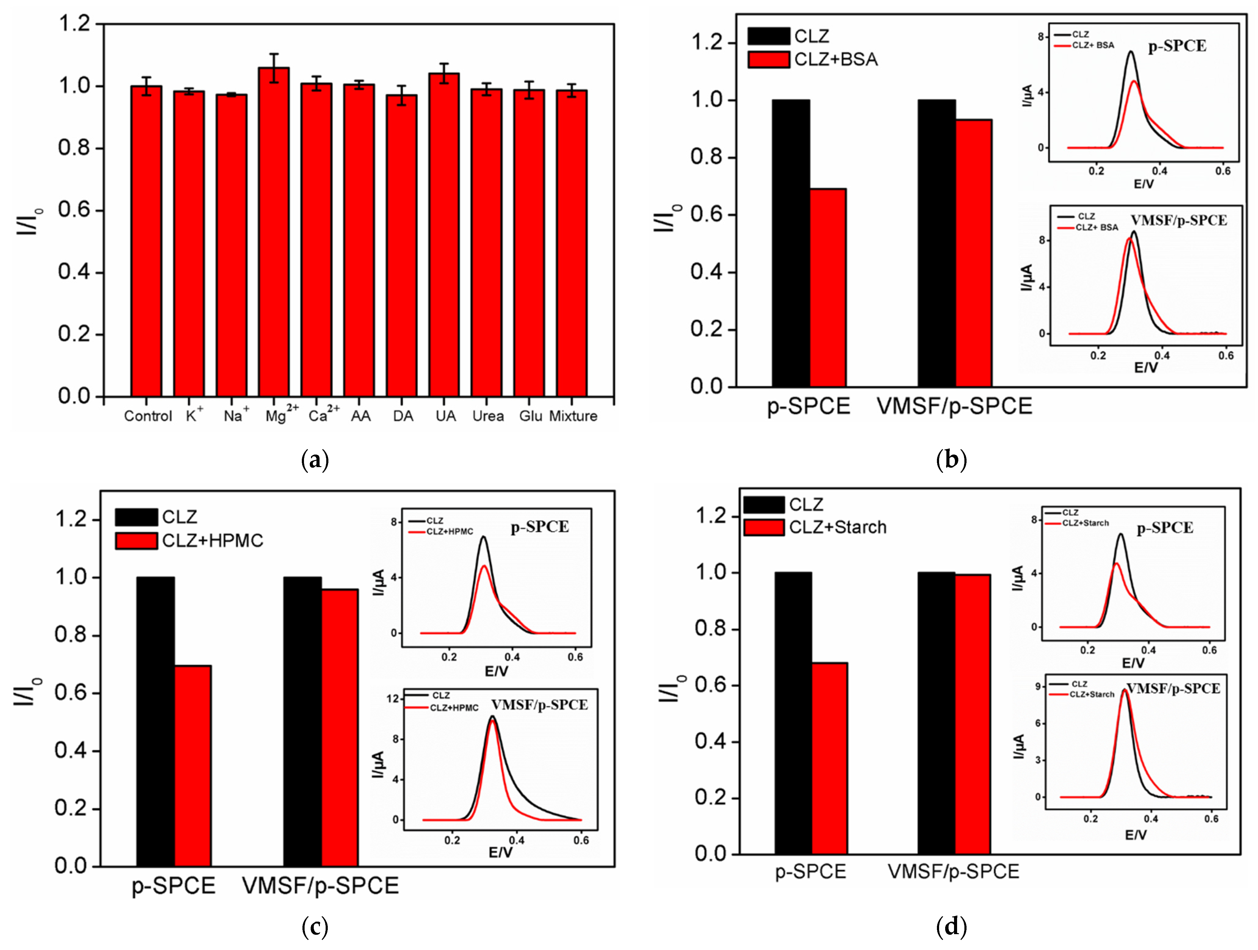 Molecules 27 02739 g006