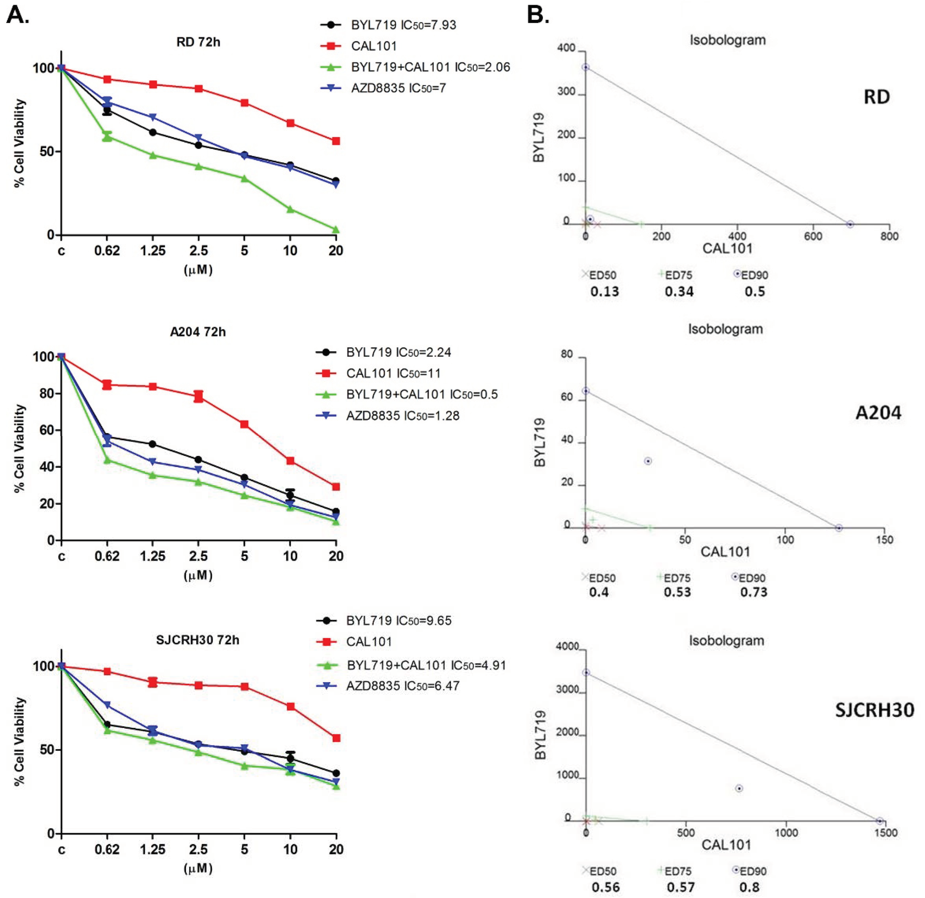 Molecules 27 02742 g003
