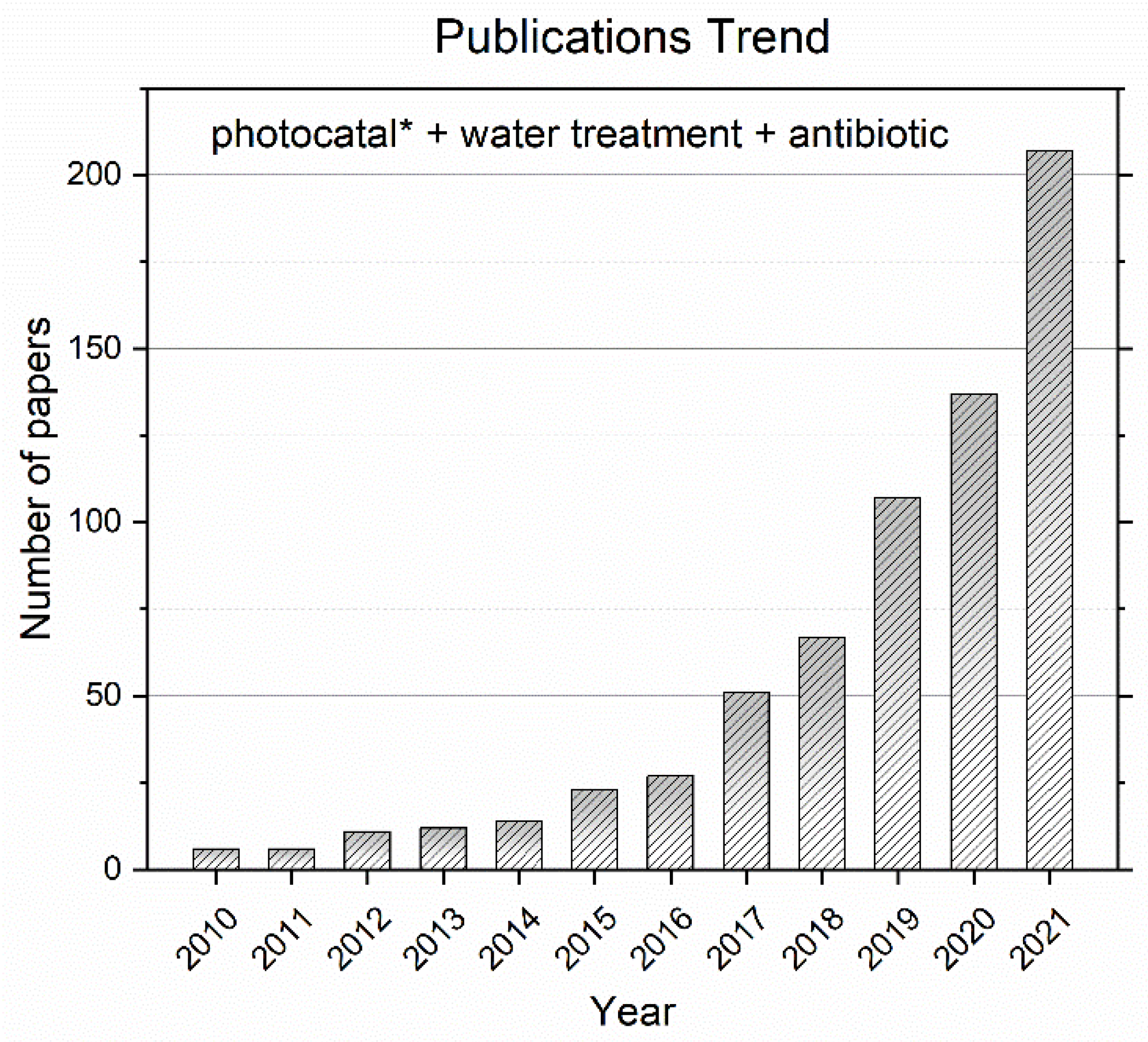 Molecules 27 02743 g001