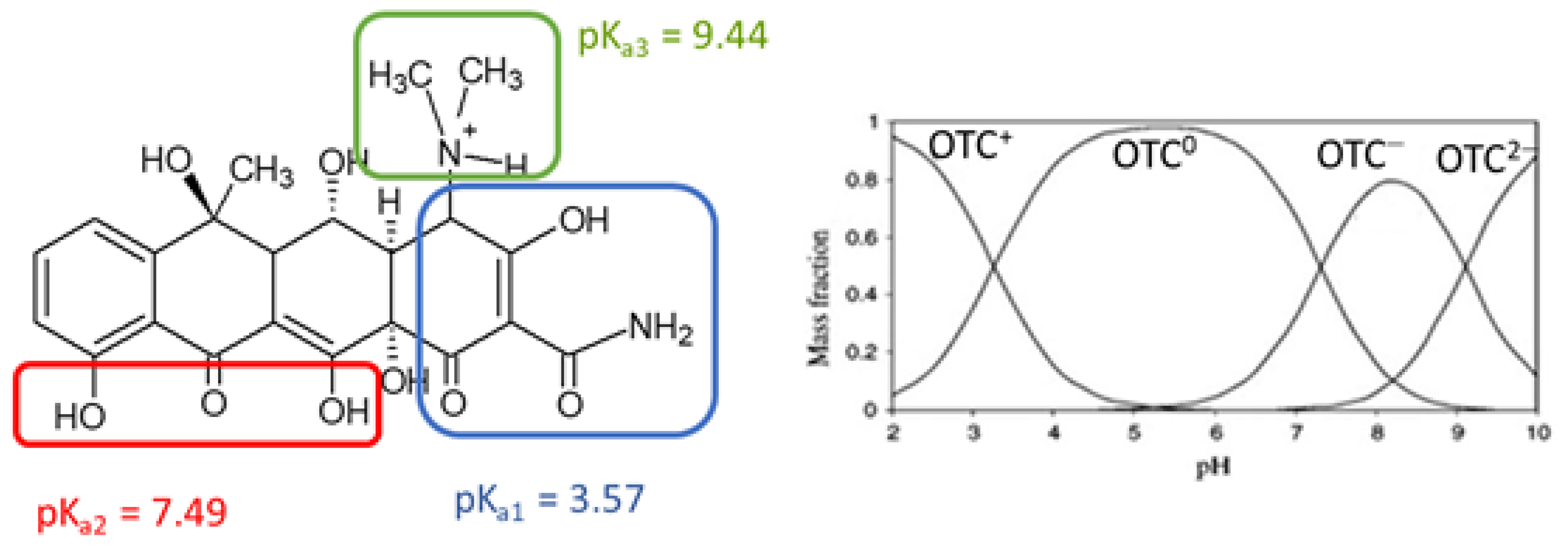 Molecules 27 02743 g003
