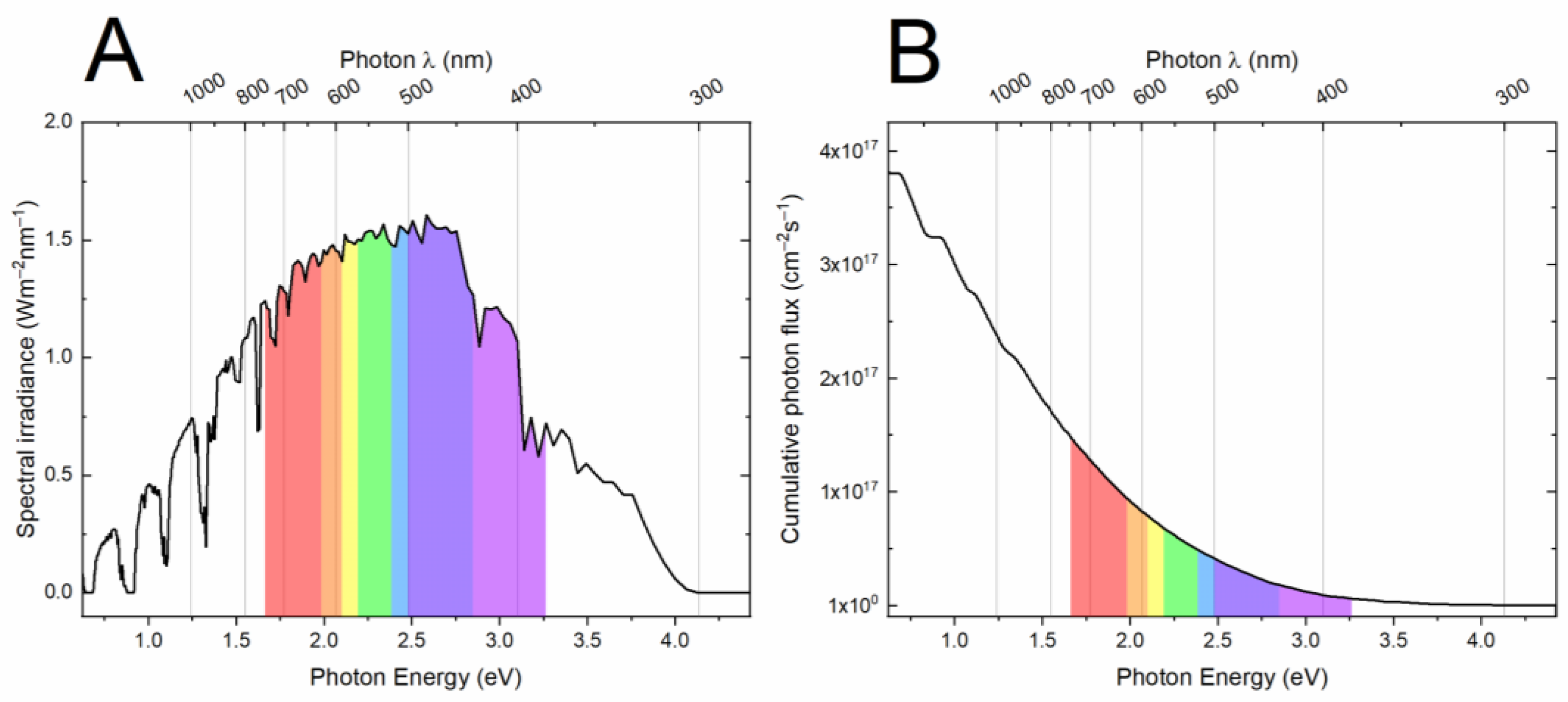 Molecules 27 02743 g006